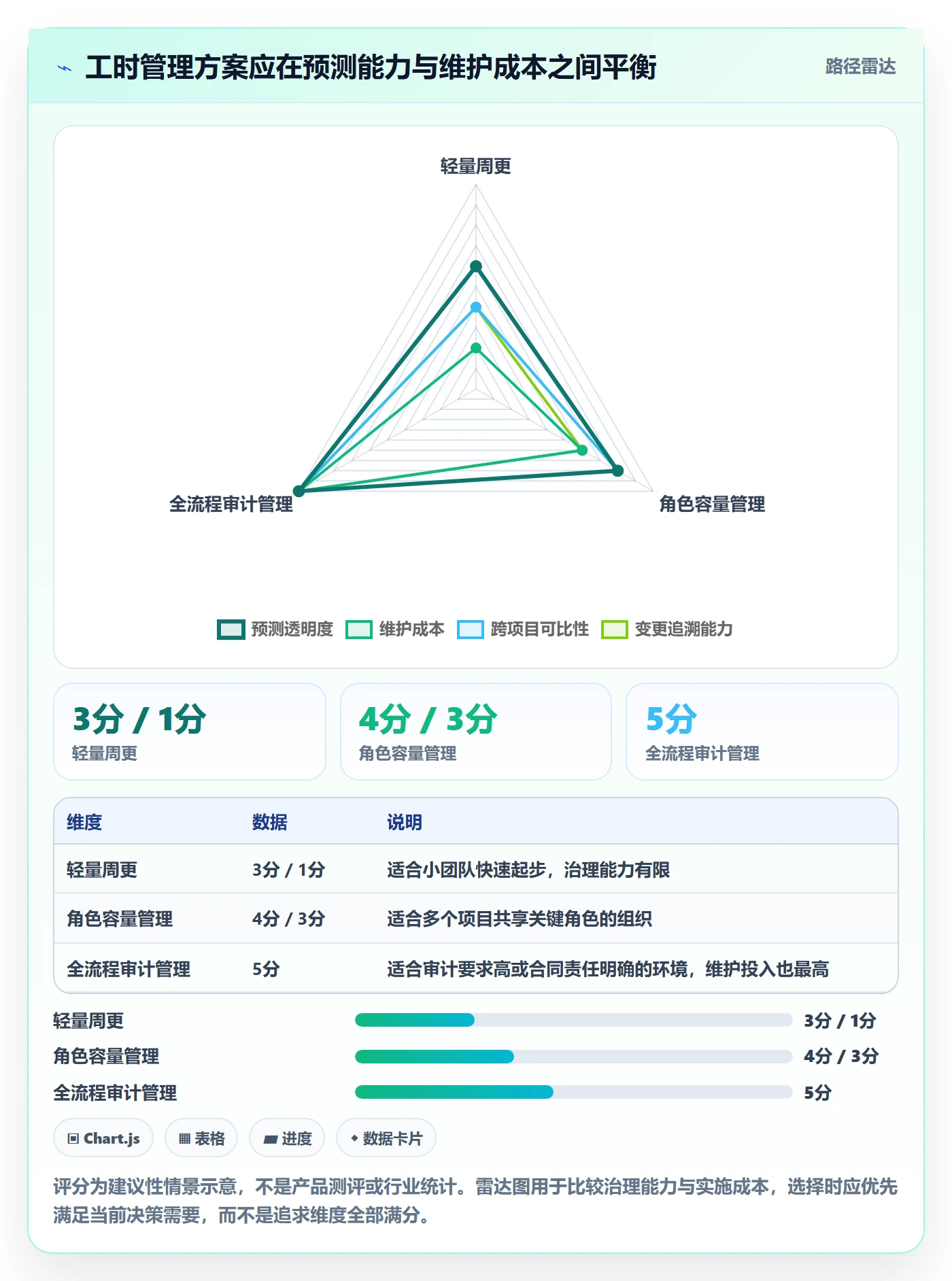工时管理剩余工时全流程:PMO协同管理与一文讲清