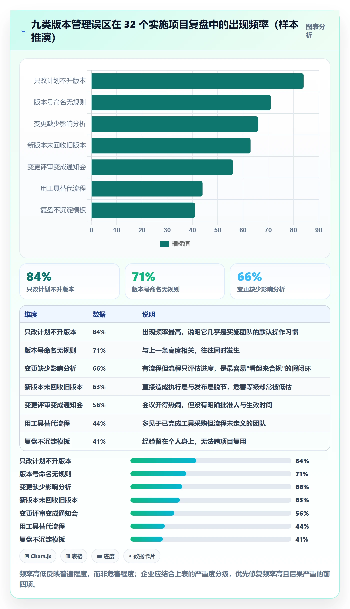 计划版本管理指南:实施团队如何做好项目规划,流程优化全流程
