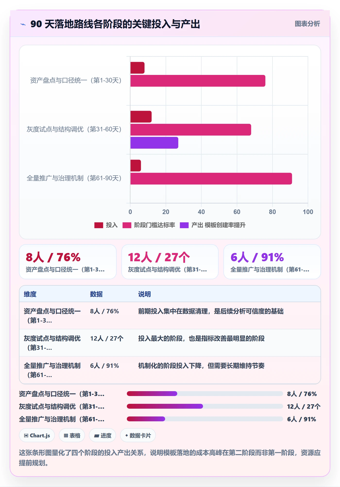 模板任务落地方案:产品经理开展项目模板的数据分析案例解析