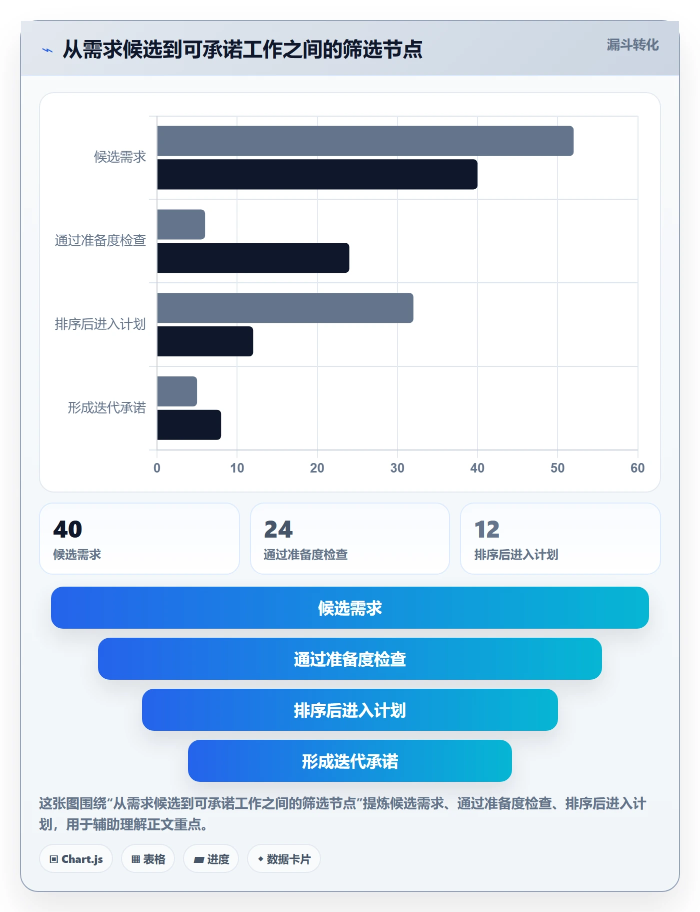 迭代计划怎么做?实施团队实操方法:迭代管理从0到1