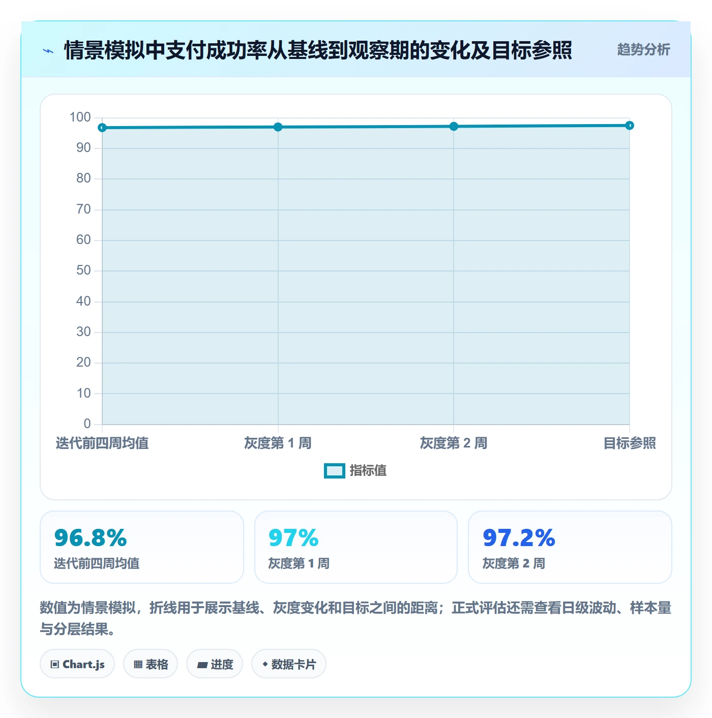 迭代目标落地方案:项目经理开展迭代管理的数据分析案例解析