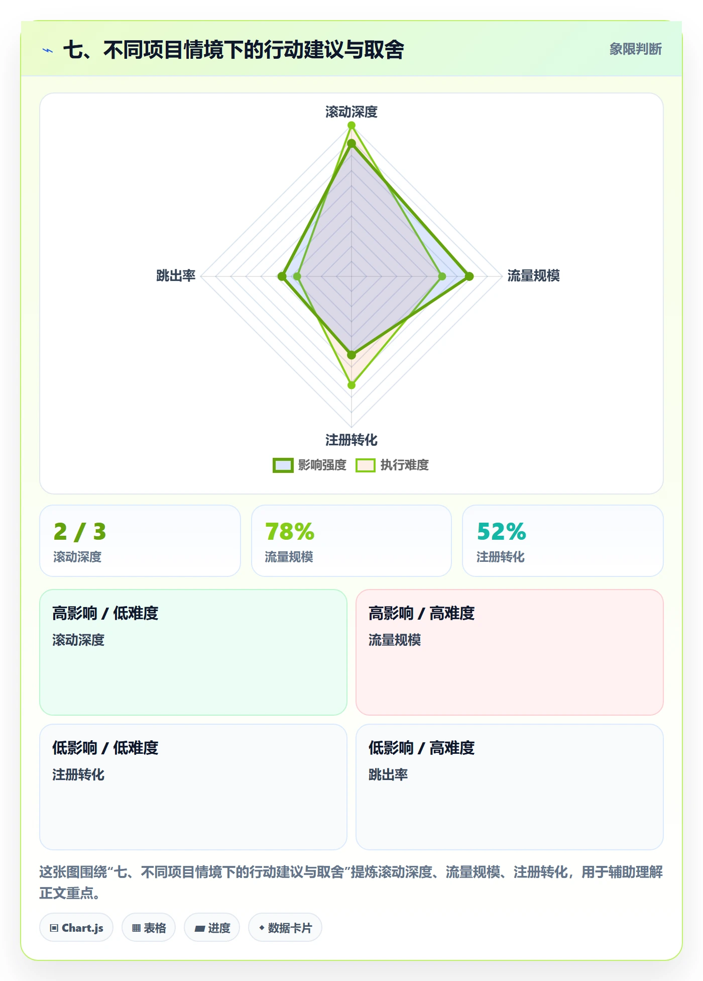 七、不同项目情境下的行动建议与取舍