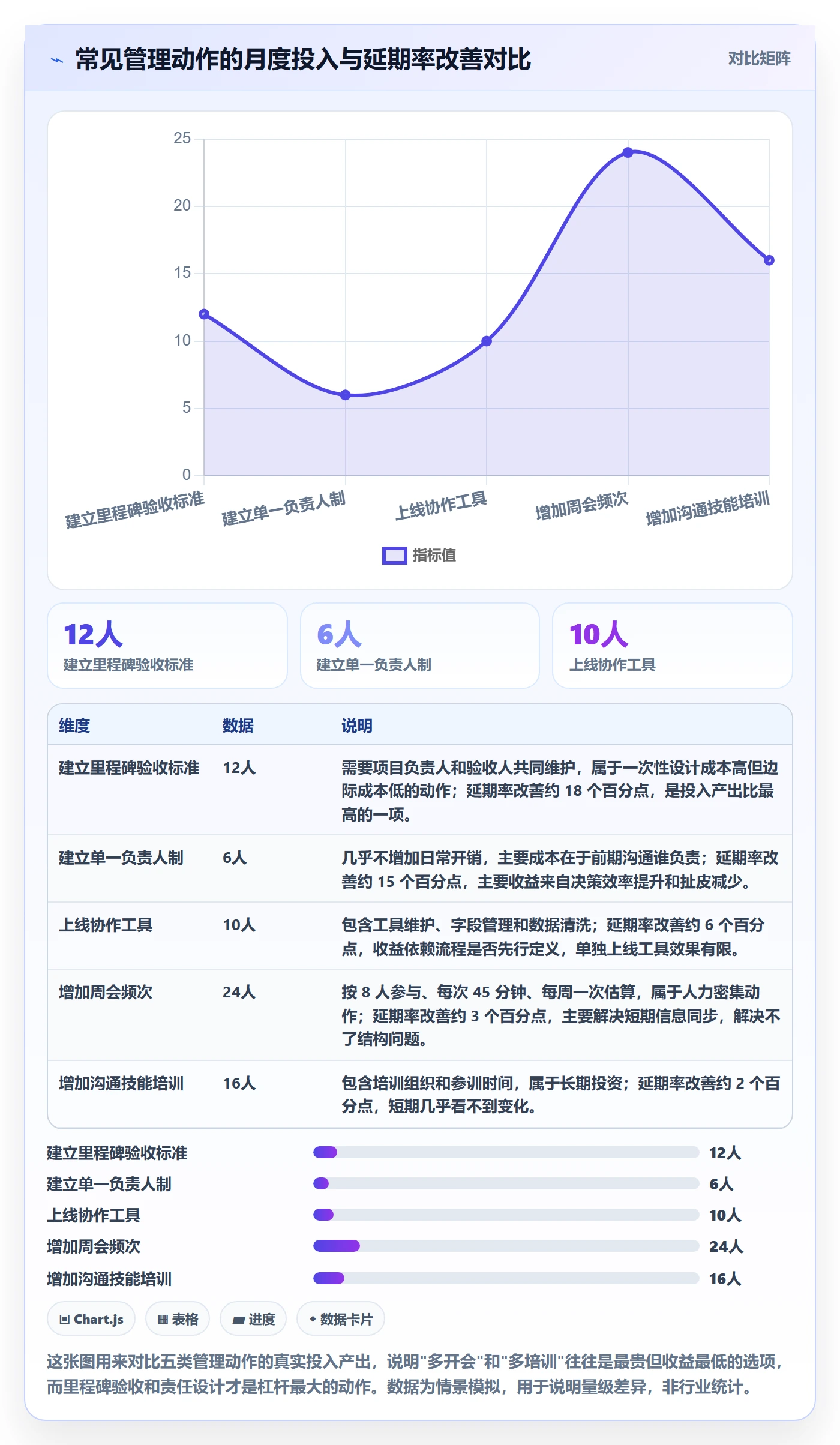 工作计划管理指南:跨部门团队如何做好项目规划,流程优化全流程