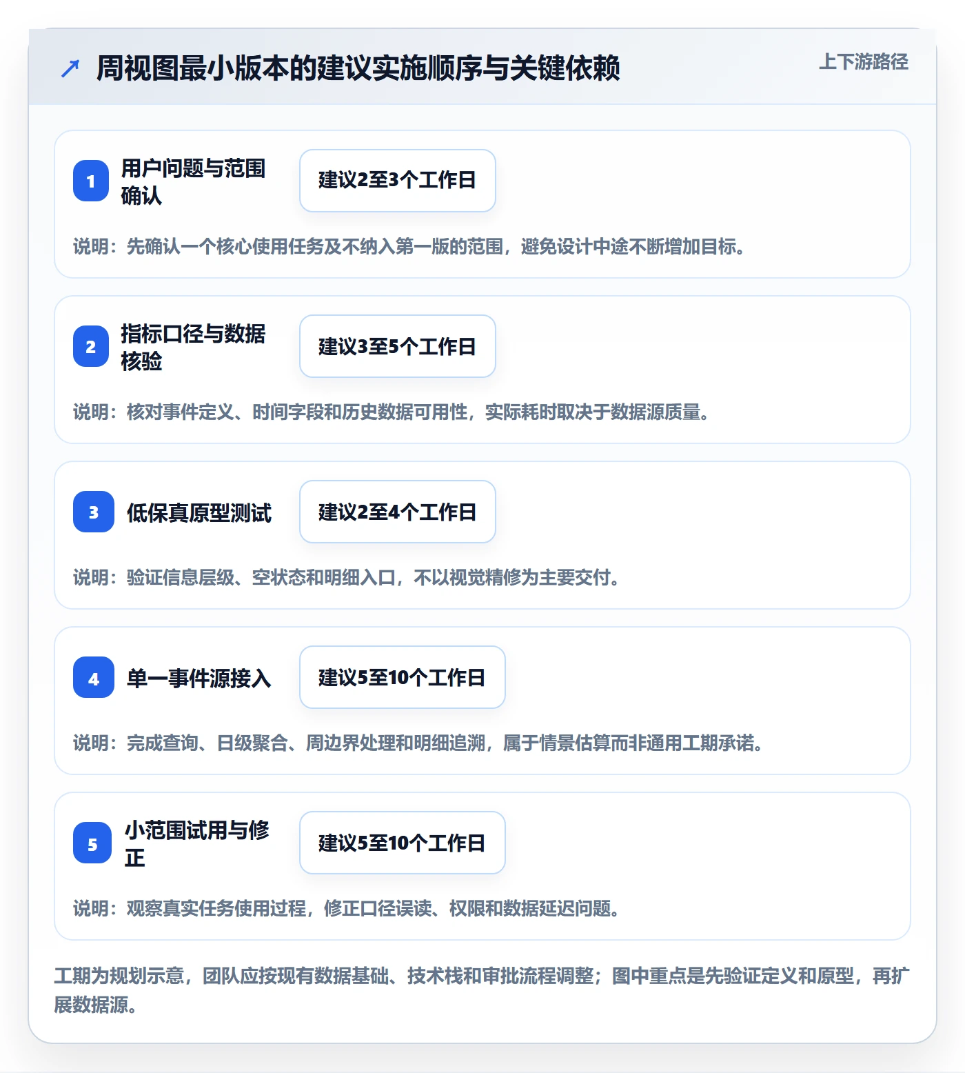 周视图怎么做?研发团队数据分析:日历视图从0到1