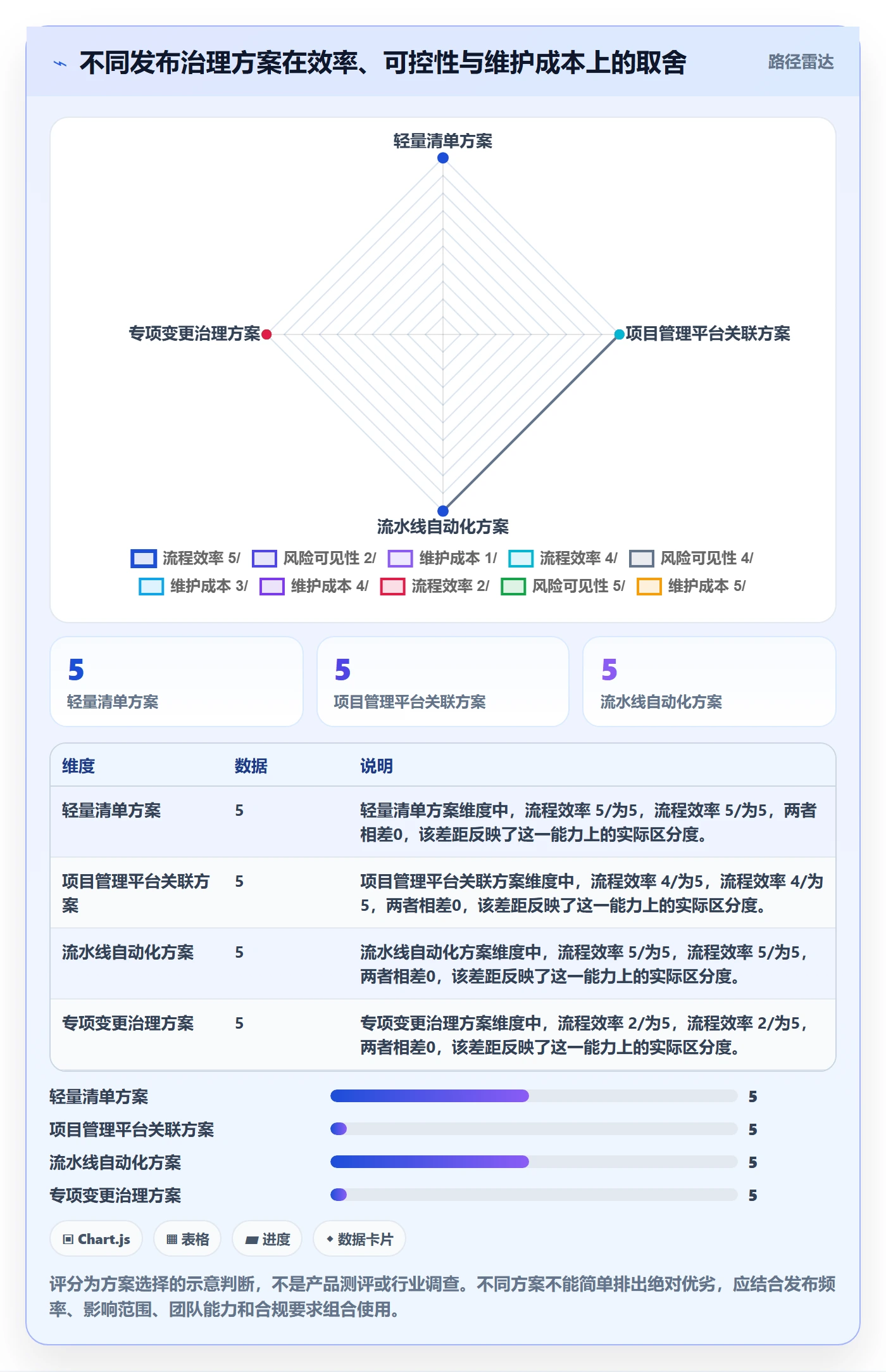发布最佳实践:项目负责人发布管理落地方案,常见问题