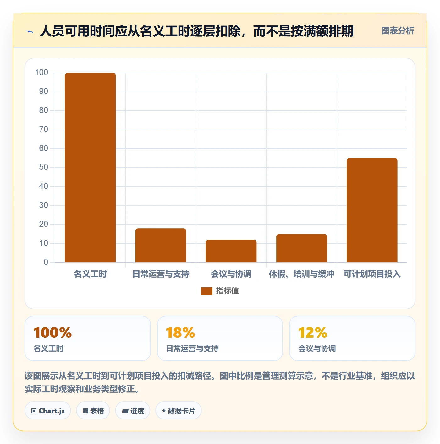 人员管理方法大全：管理层资源管理风险控制落地清单