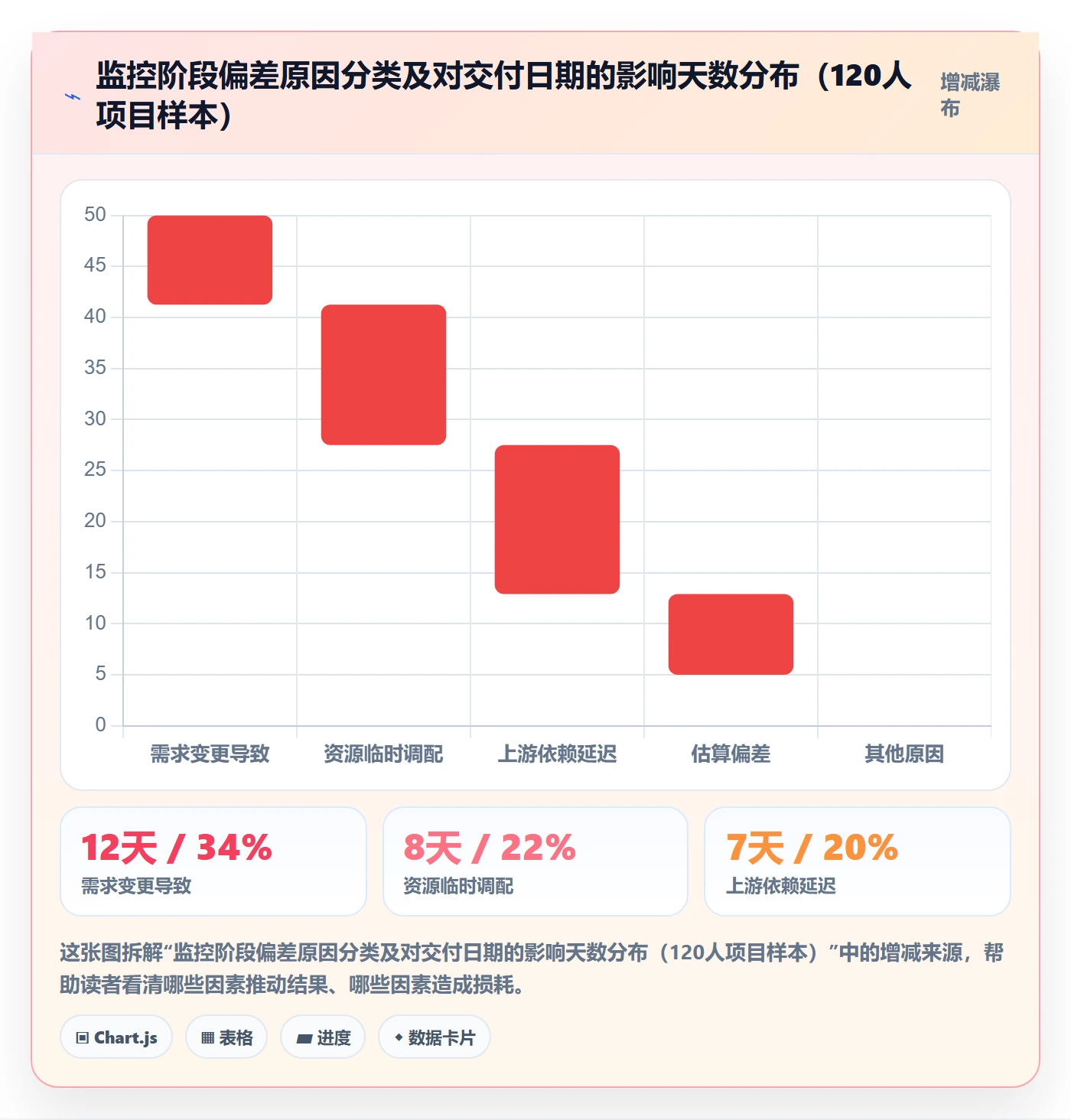 阶段进度实操方法:项目经理提升进度管理效率的最佳实践方法与模板