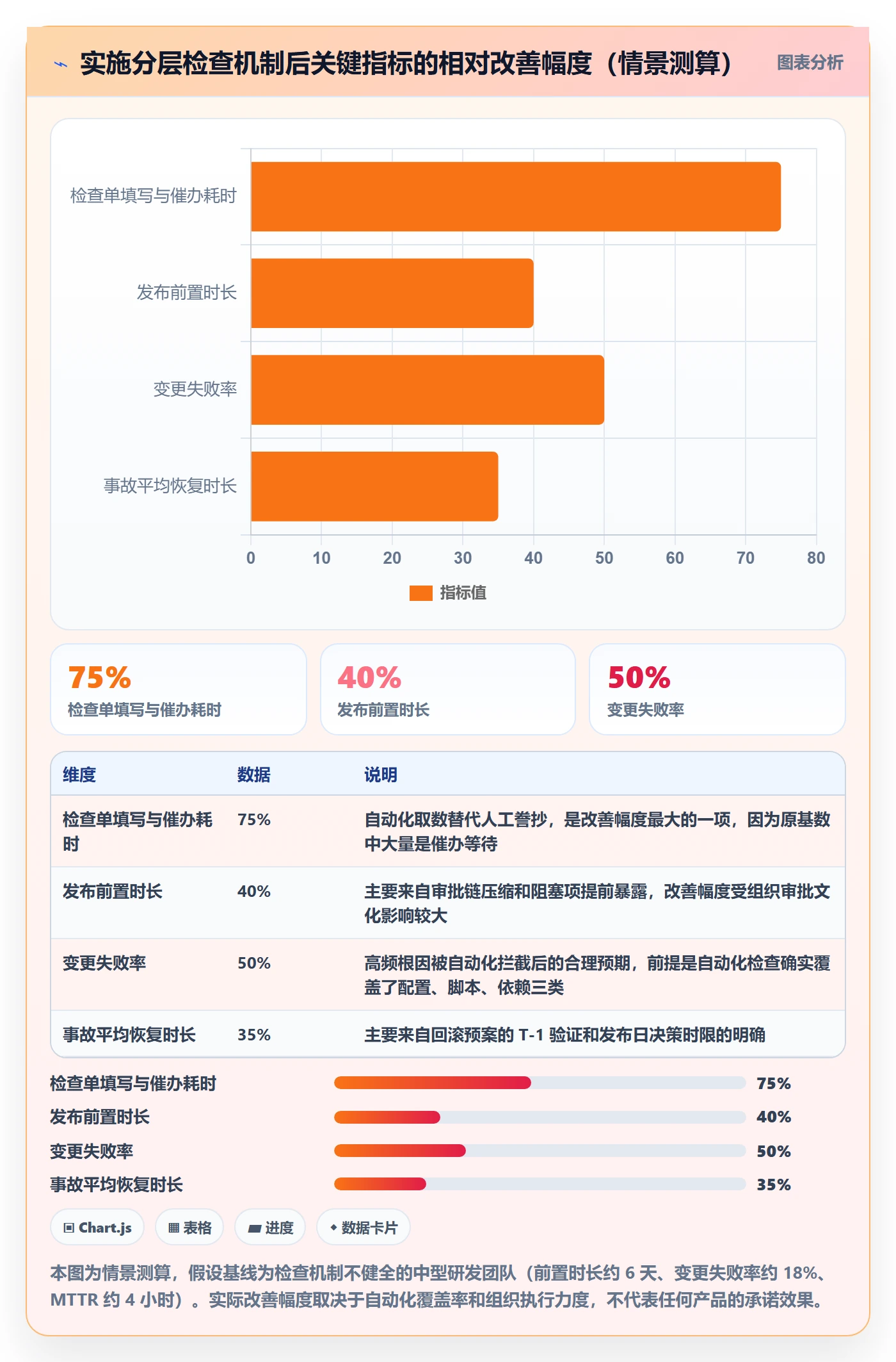 发布检查管理方法大全:PMO发布管理效率提升落地清单