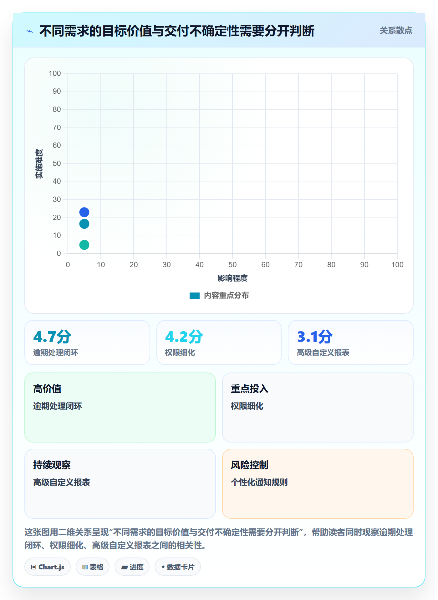 需求版本落地方案：项目经理开展产品需求的落地方案案例解析