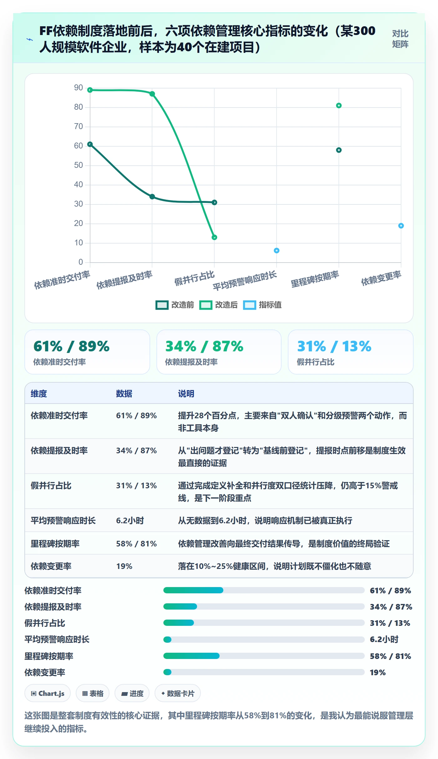FF管理指南:PMO如何做好任务依赖,制度设计全流程