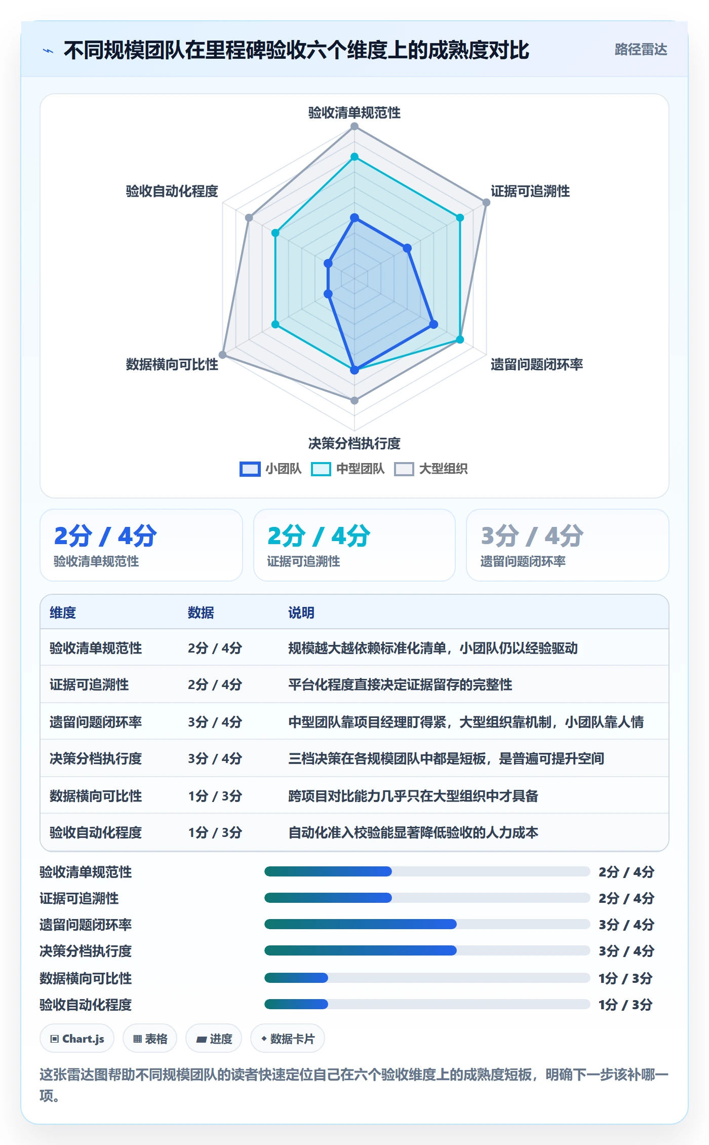 里程碑节点验收教程:项目负责人风险控制,避坑指南