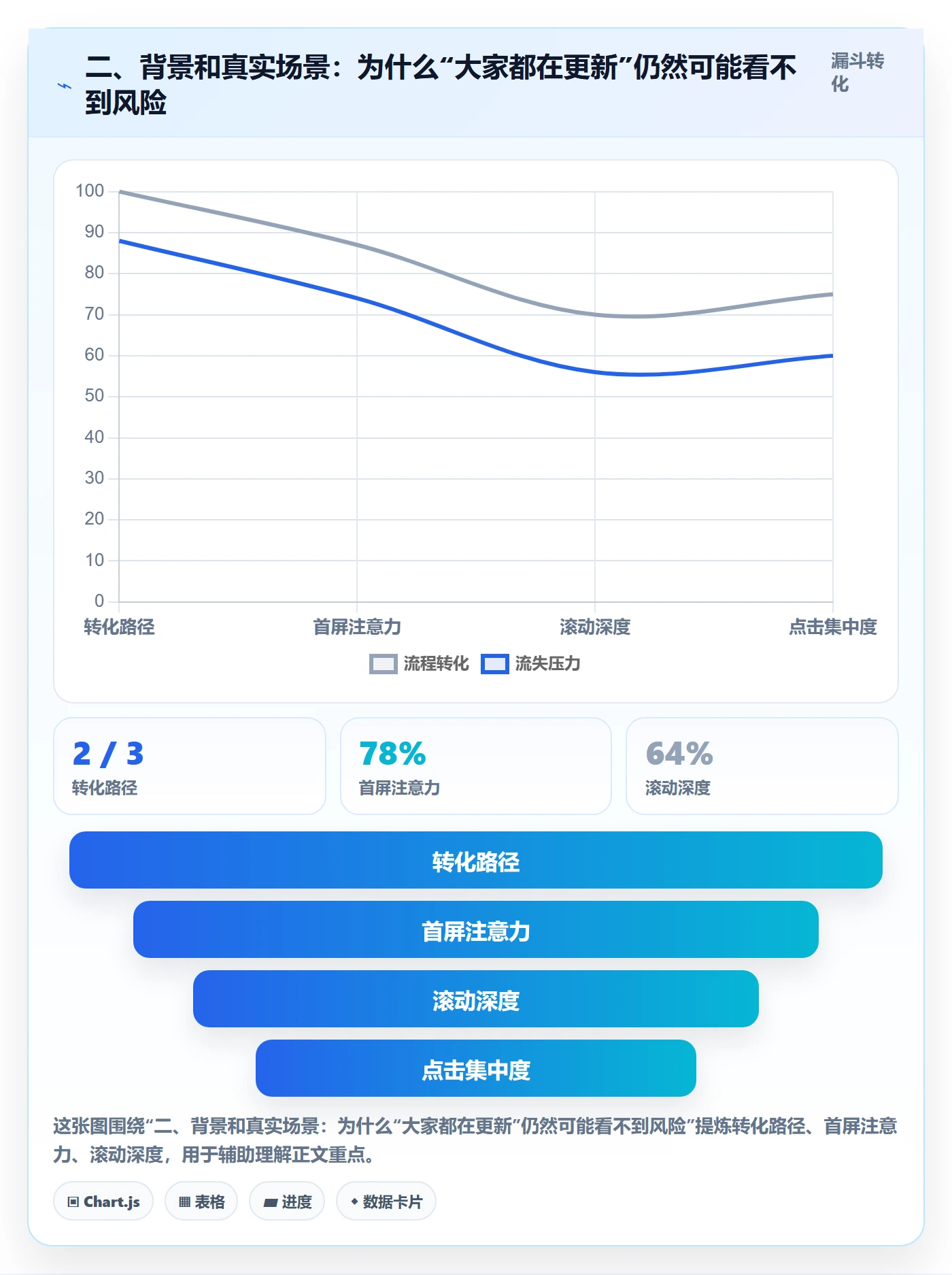二、背景和真实场景:为什么“大家都在更新”仍然可能看不到风险