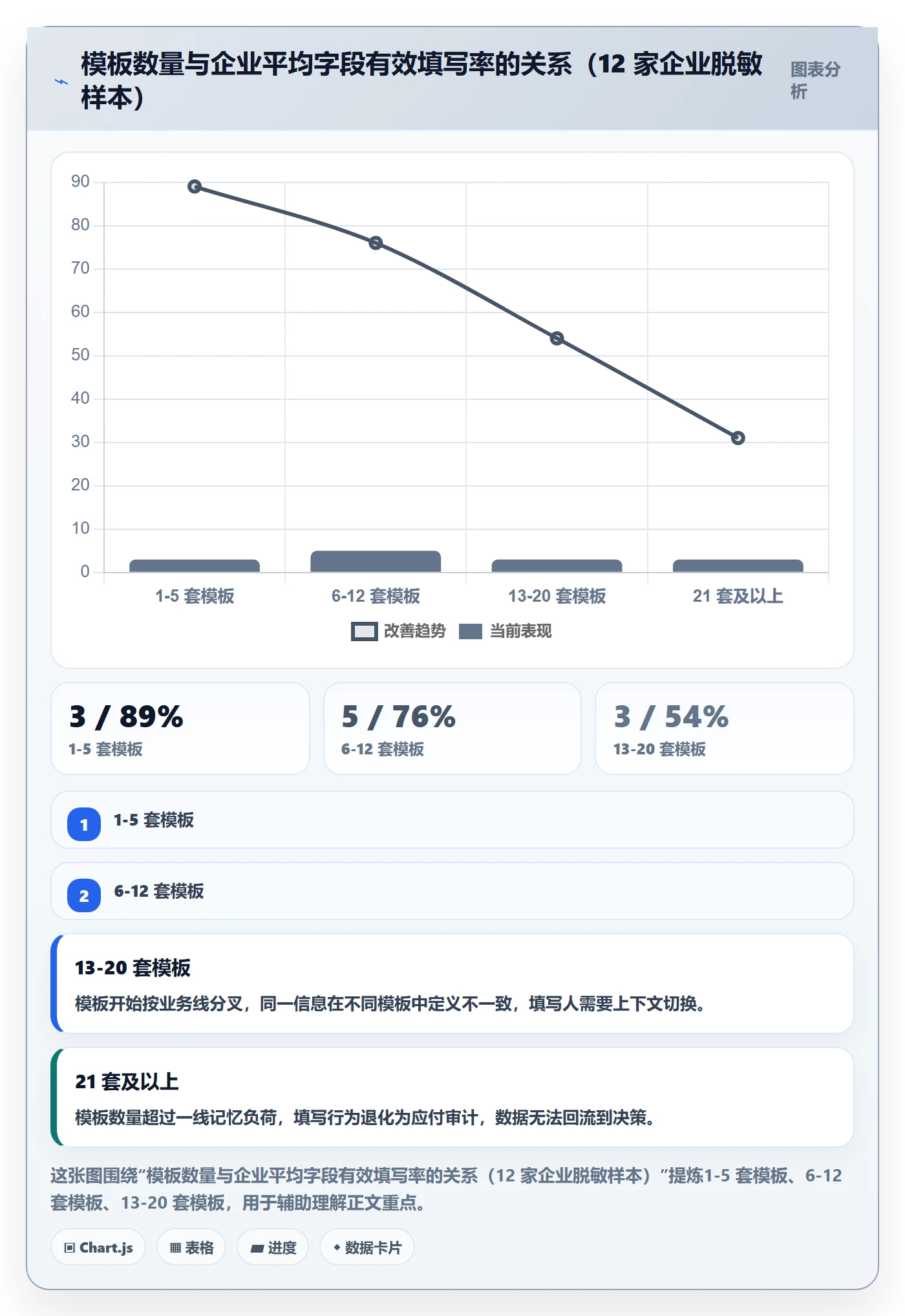 标准项目管理方法大全：企业管理者项目模板落地方案落地清单
