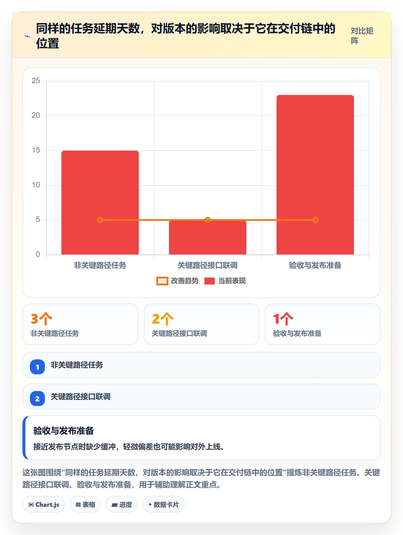 延期管理延期天数教程:研发团队风险控制,避坑指南