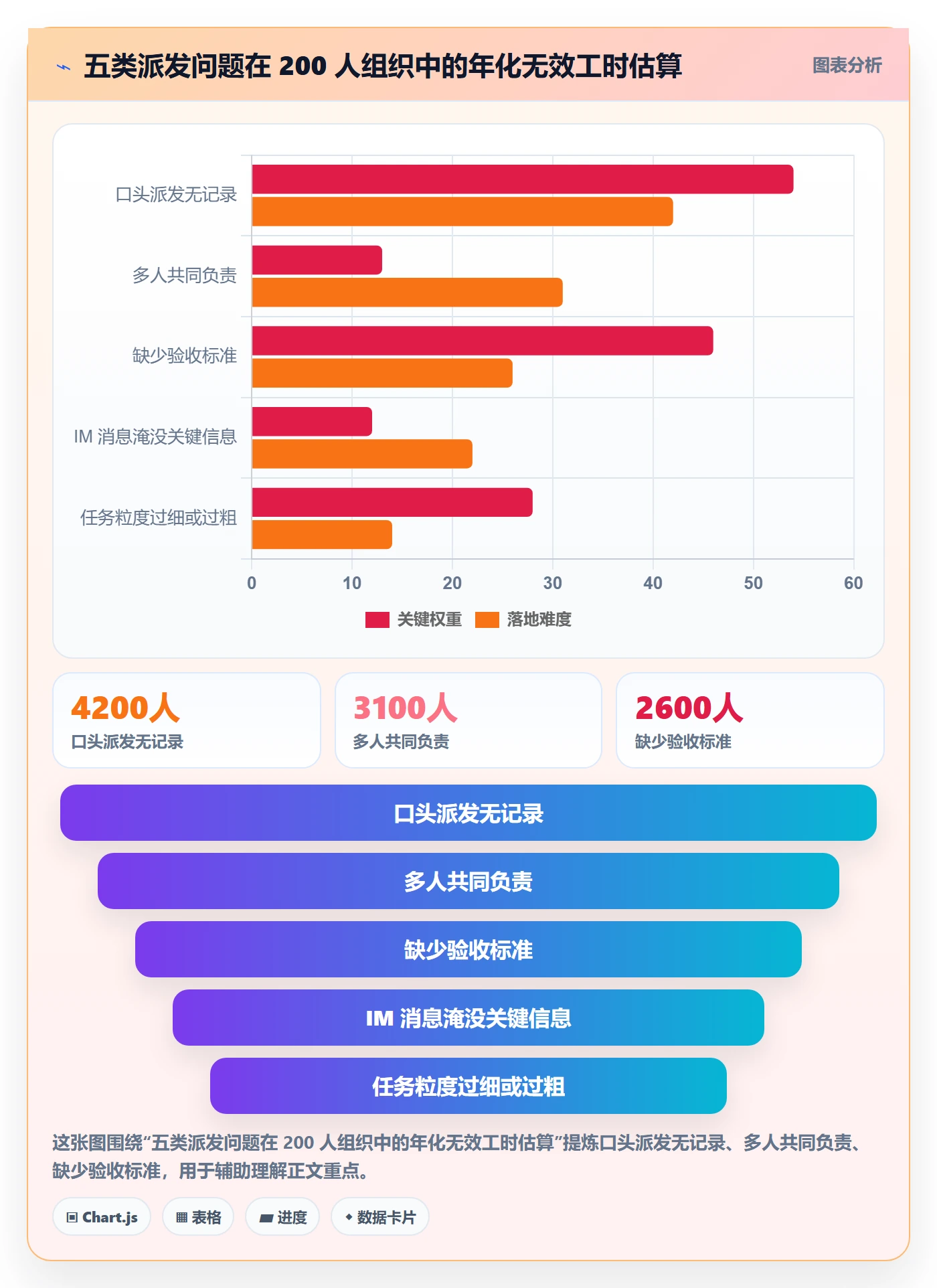 派发实操方法:企业管理者提升任务分派效率的实操方法方法与模板