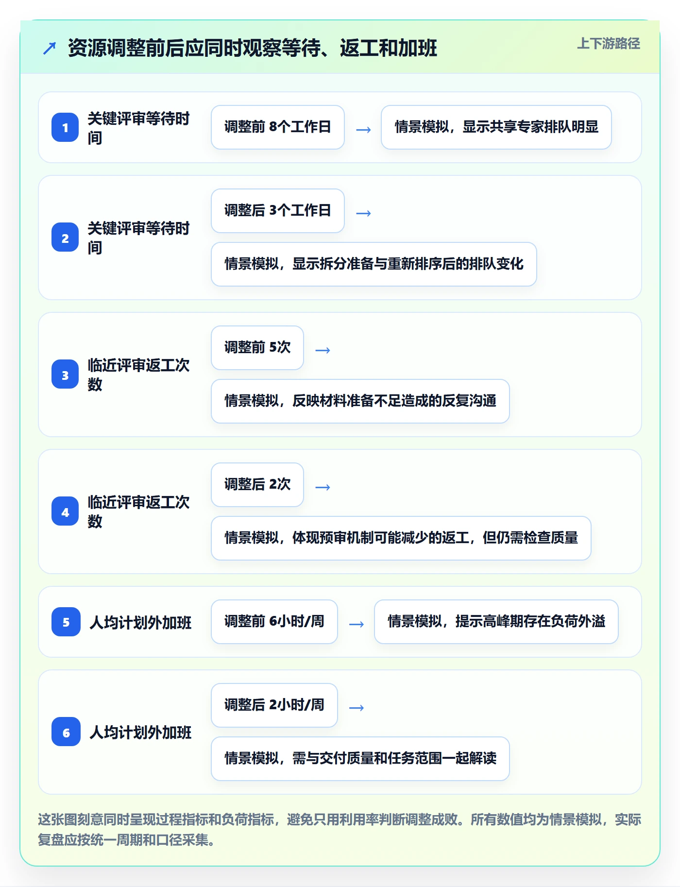 资源管理技能全流程:PMO实操方法与一文讲清