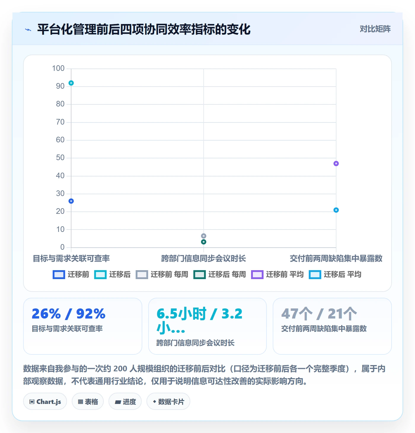 目标对齐怎么做?产品经理协同管理:项目目标从0到1
