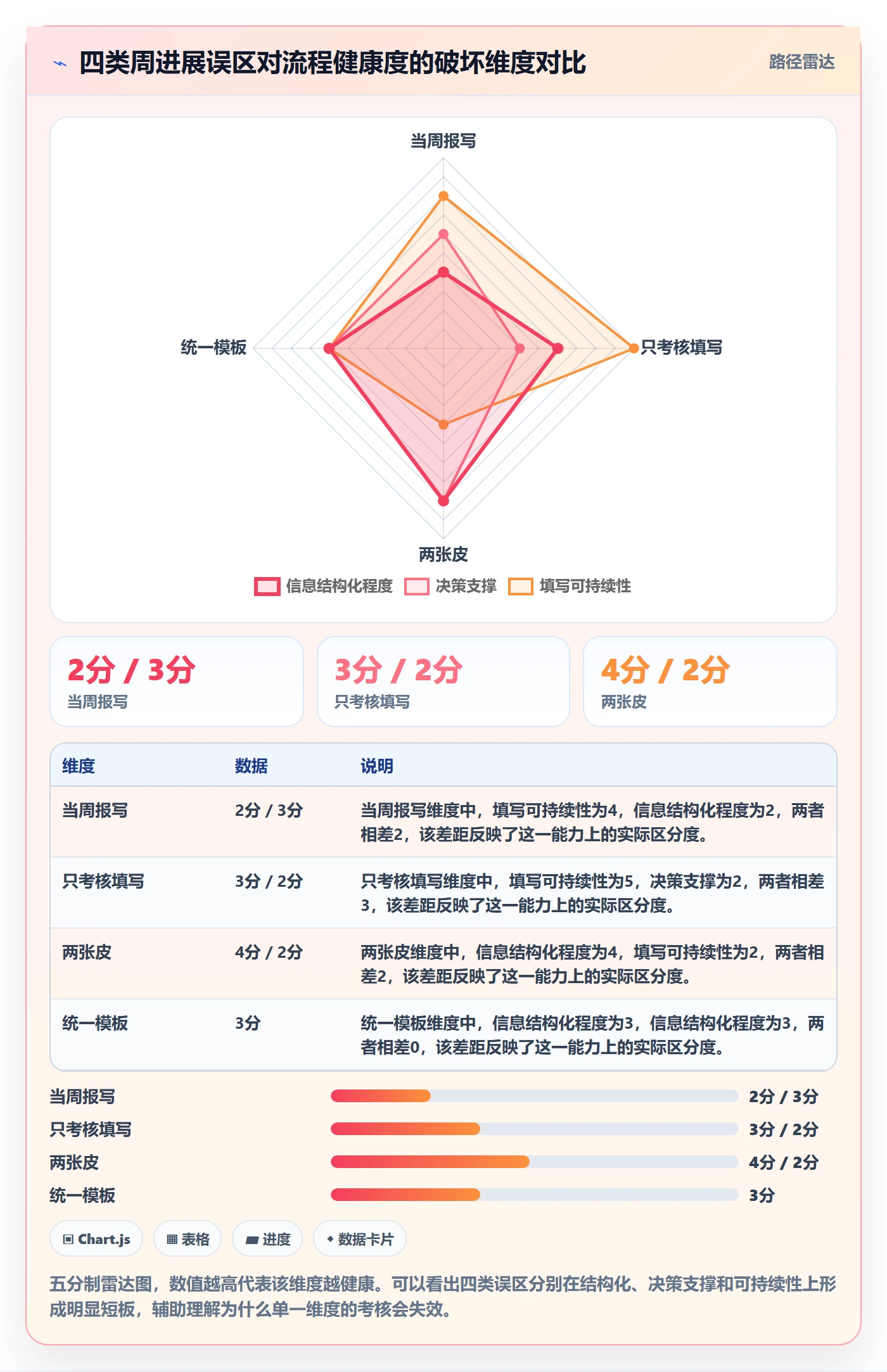 进度跟踪如何做好周进展?研发团队协同管理与操作步骤
