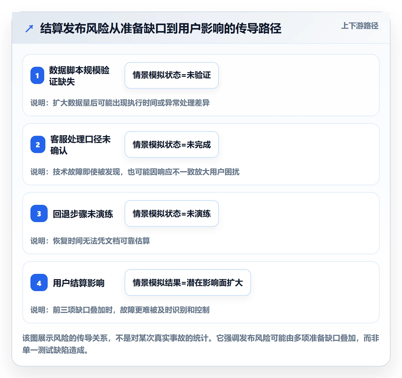 上线计划怎么做？PMO协同管理：发布管理从0到1