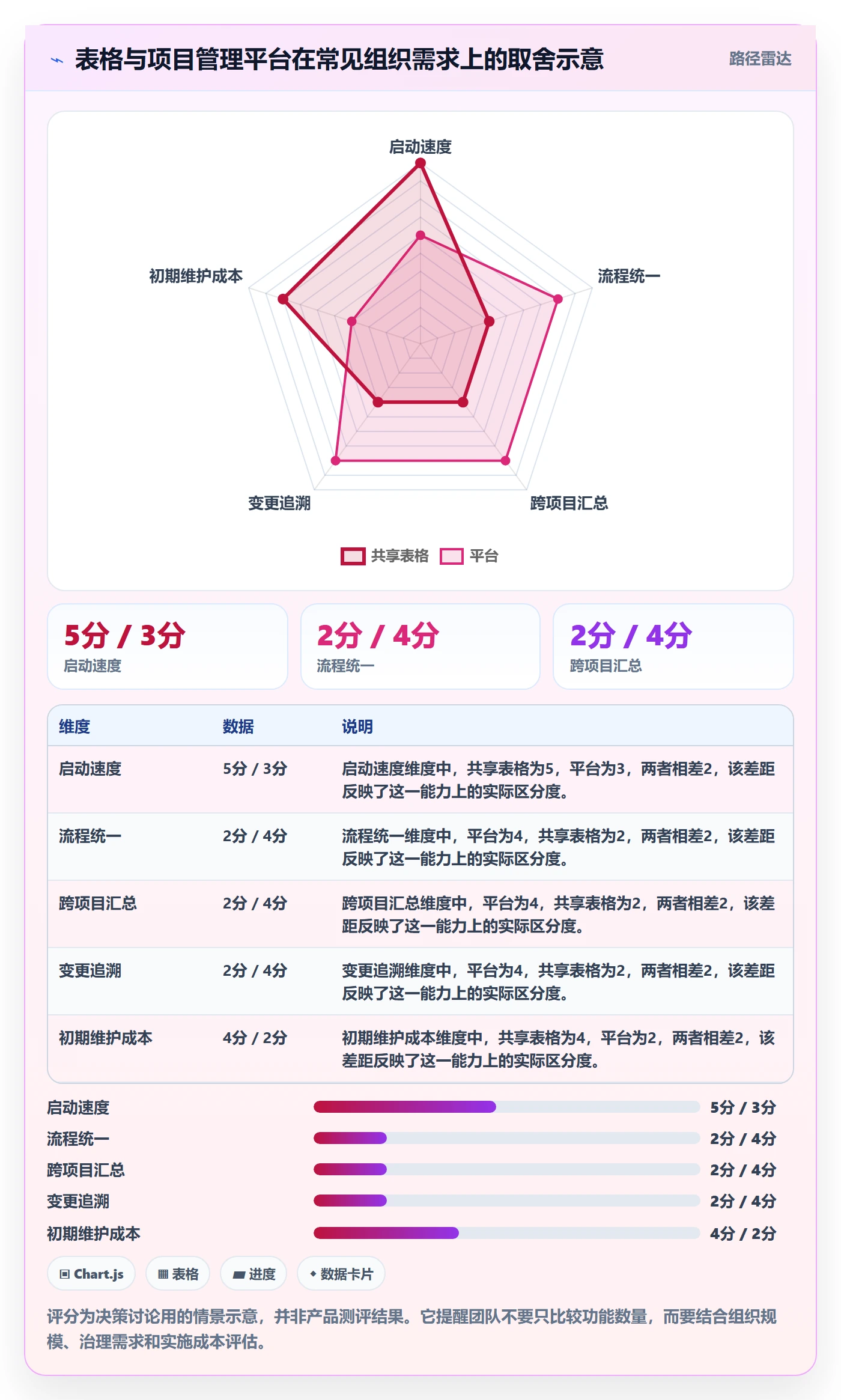 甘特图甘特图全流程:实施团队协同管理与一文讲清