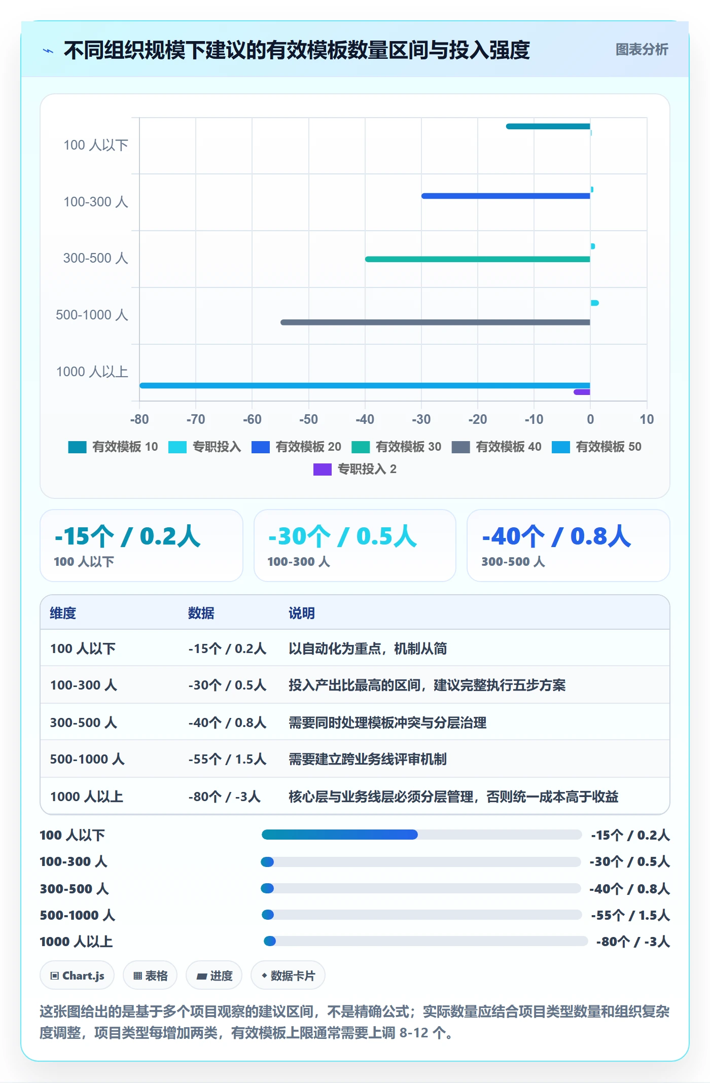 模板复用实操方法:PMO提升项目模板效率的落地方案方法与模板
