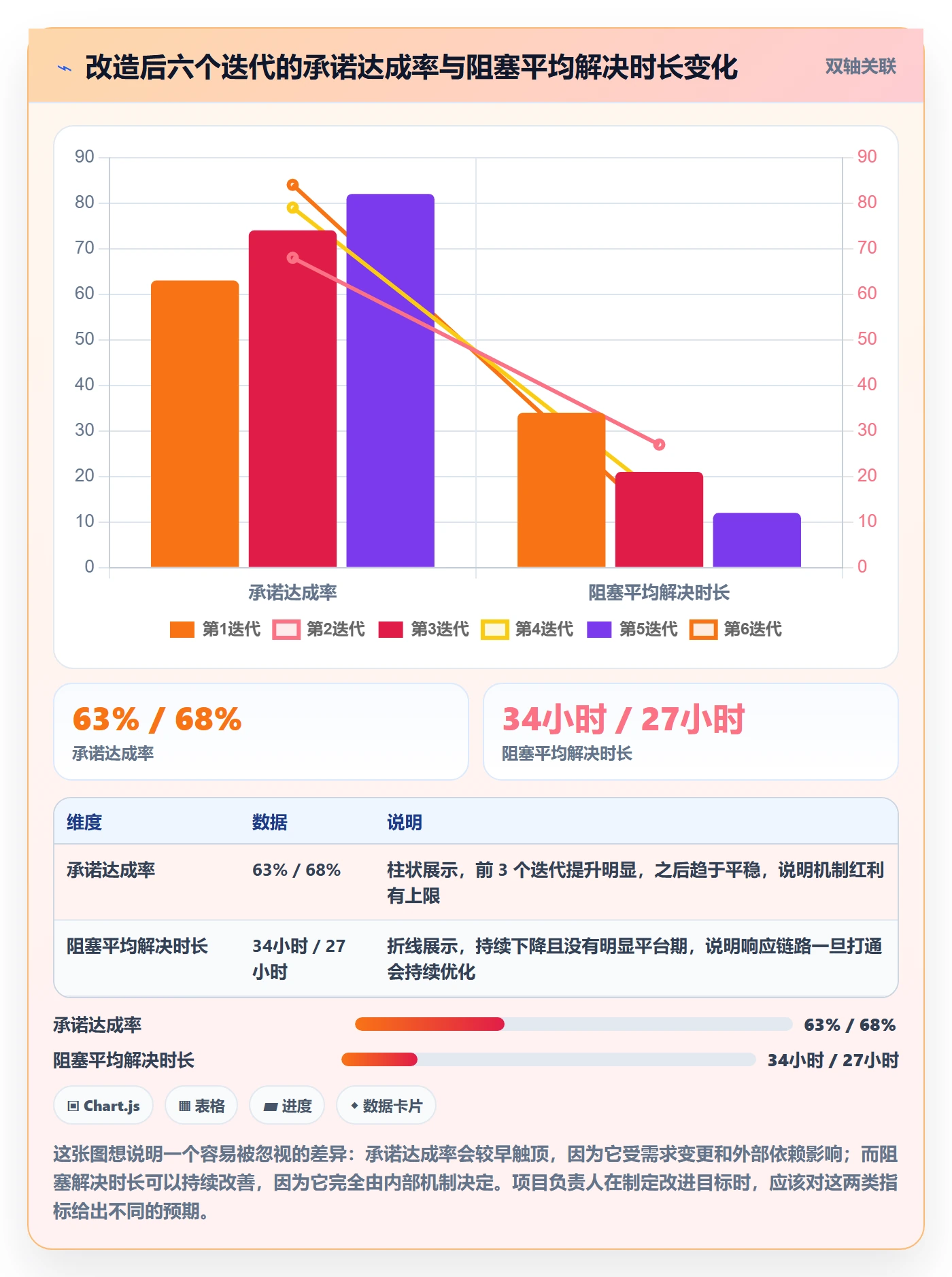 项目进度最佳实践:项目负责人进度管理落地方案,常见问题