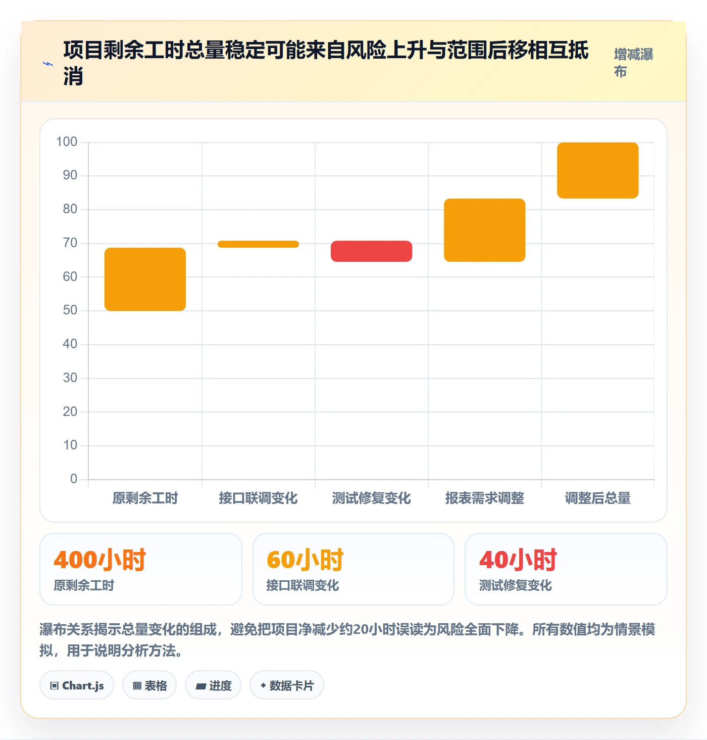 工时管理剩余工时教程:PMO风险控制,避坑指南