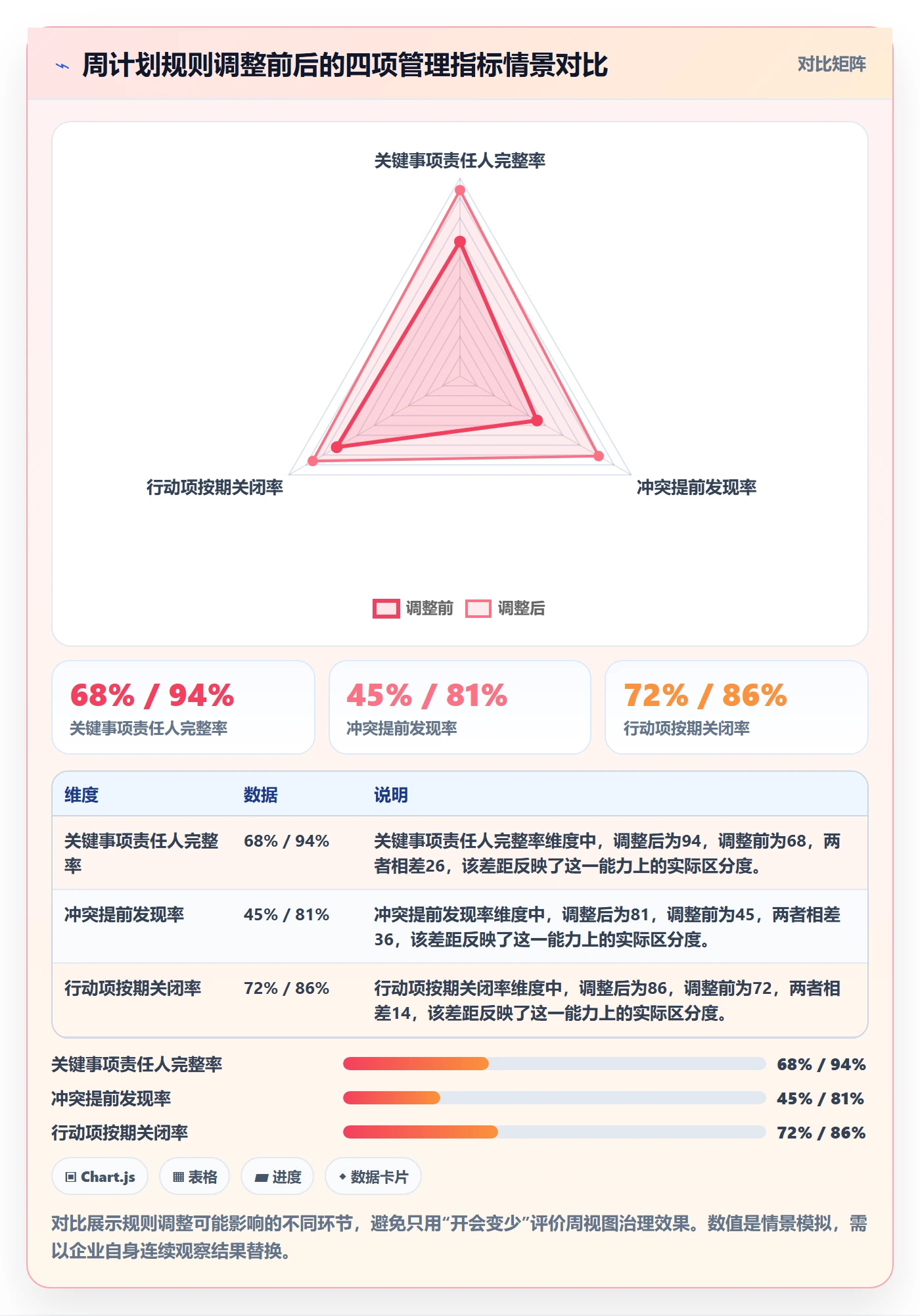 日历视图如何做好周视图?企业管理者协同管理与操作步骤