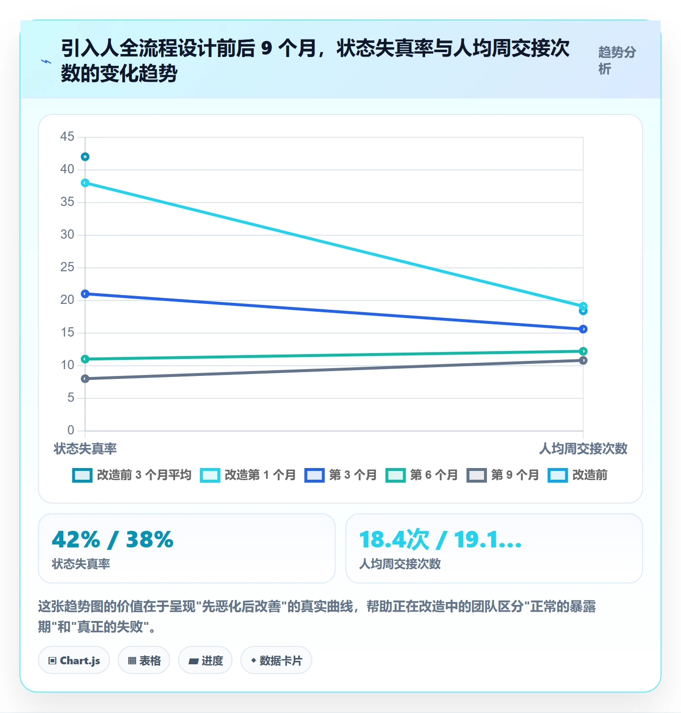 任务管理关注人全流程：跨部门团队效率提升与一文讲清