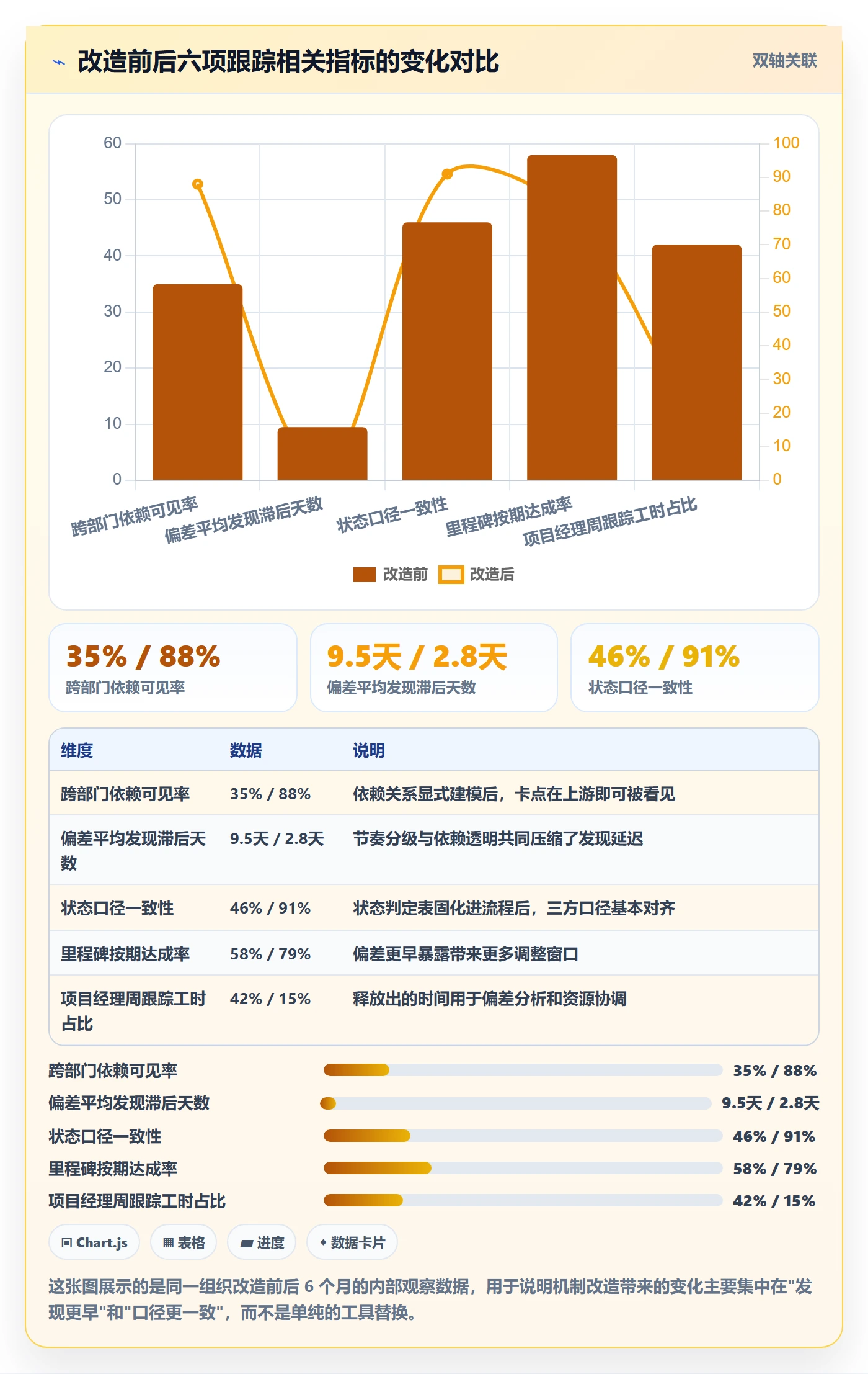 跟踪最佳实践:项目经理进度跟踪流程优化,常见问题
