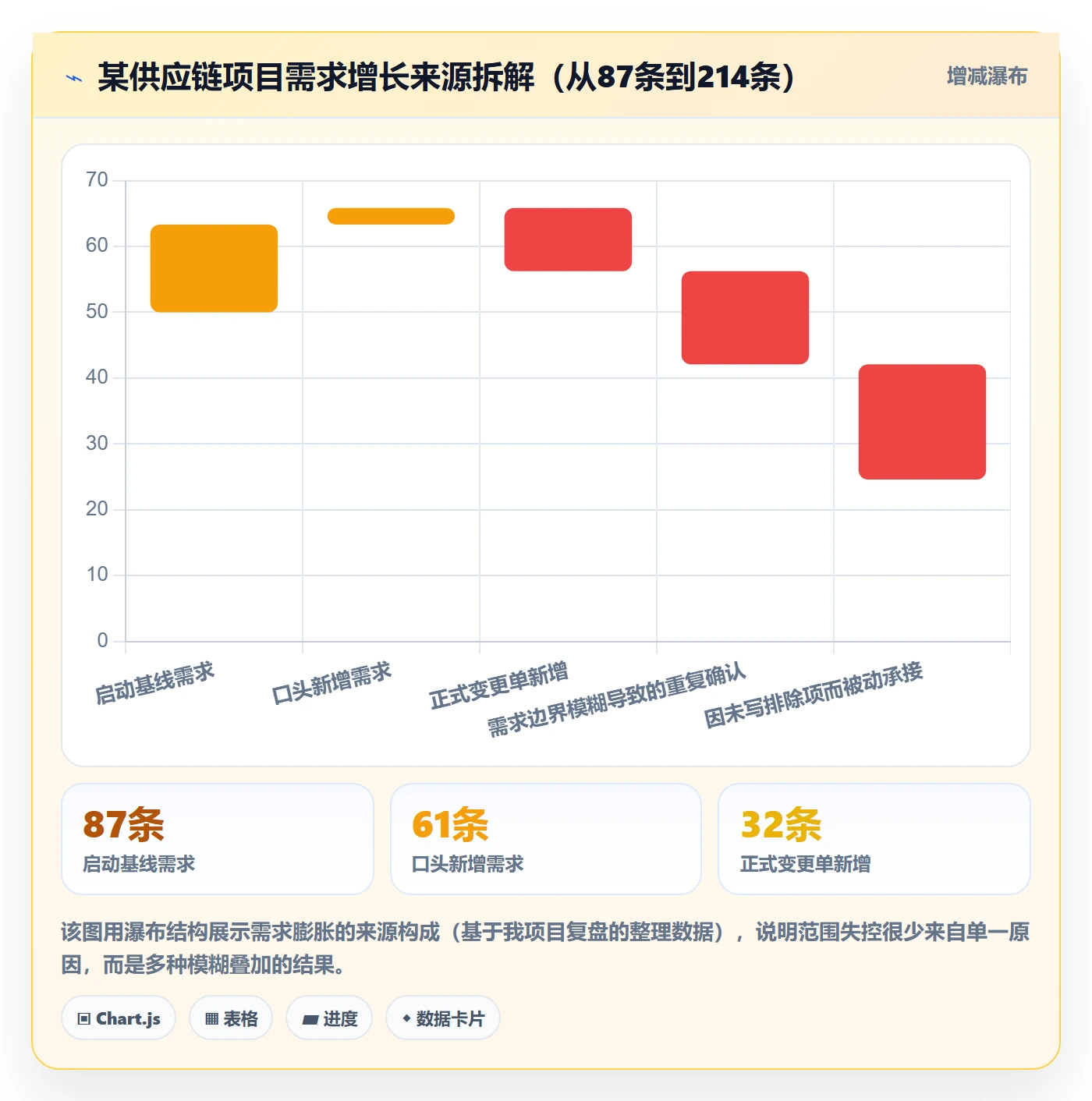 项目范围如何做好范围定义?项目经理协同管理与操作步骤