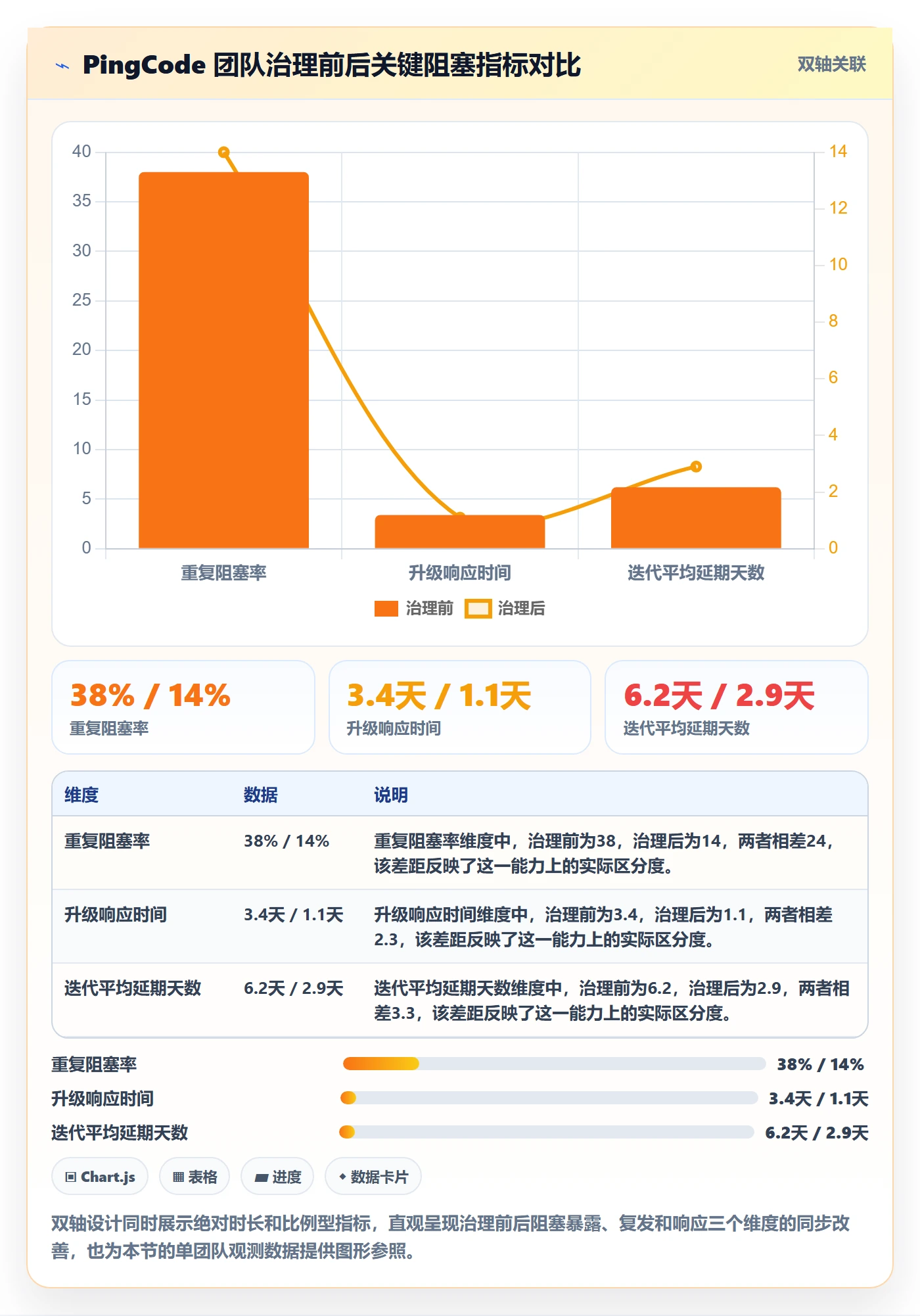 任务执行阻塞教程:实施团队制度设计,避坑指南
