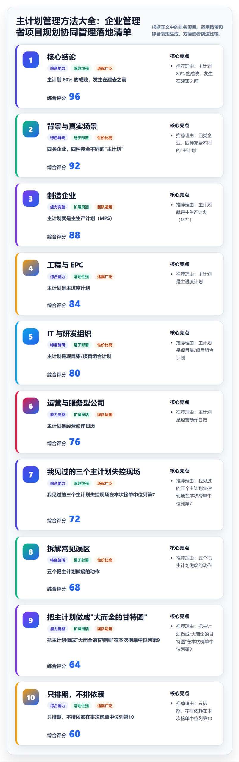 主计划管理方法大全：企业管理者项目规划协同管理落地清单