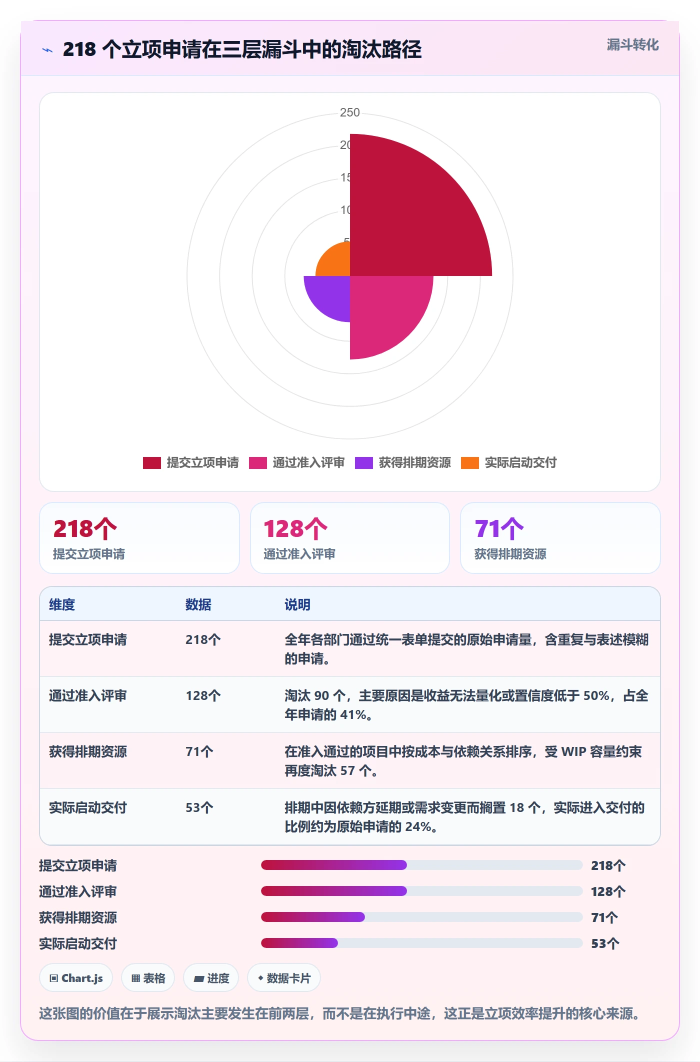 优先级实操方法:跨部门团队提升项目立项效率的风险控制方法与模板