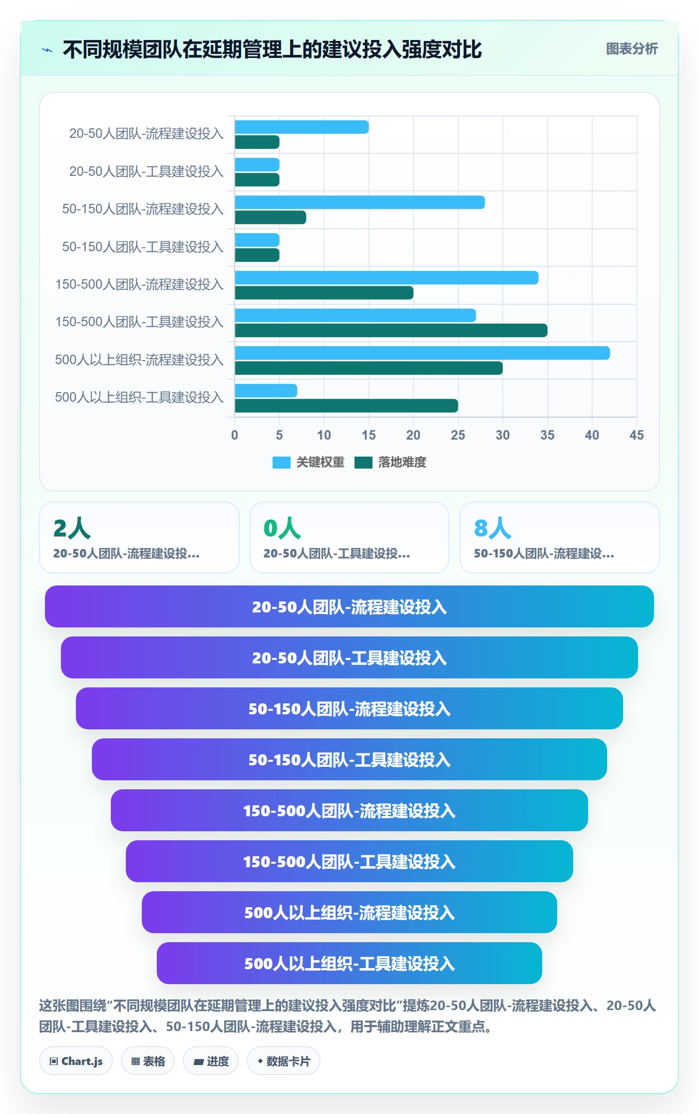 里程碑节点延期全流程:研发团队数据分析与一文讲清