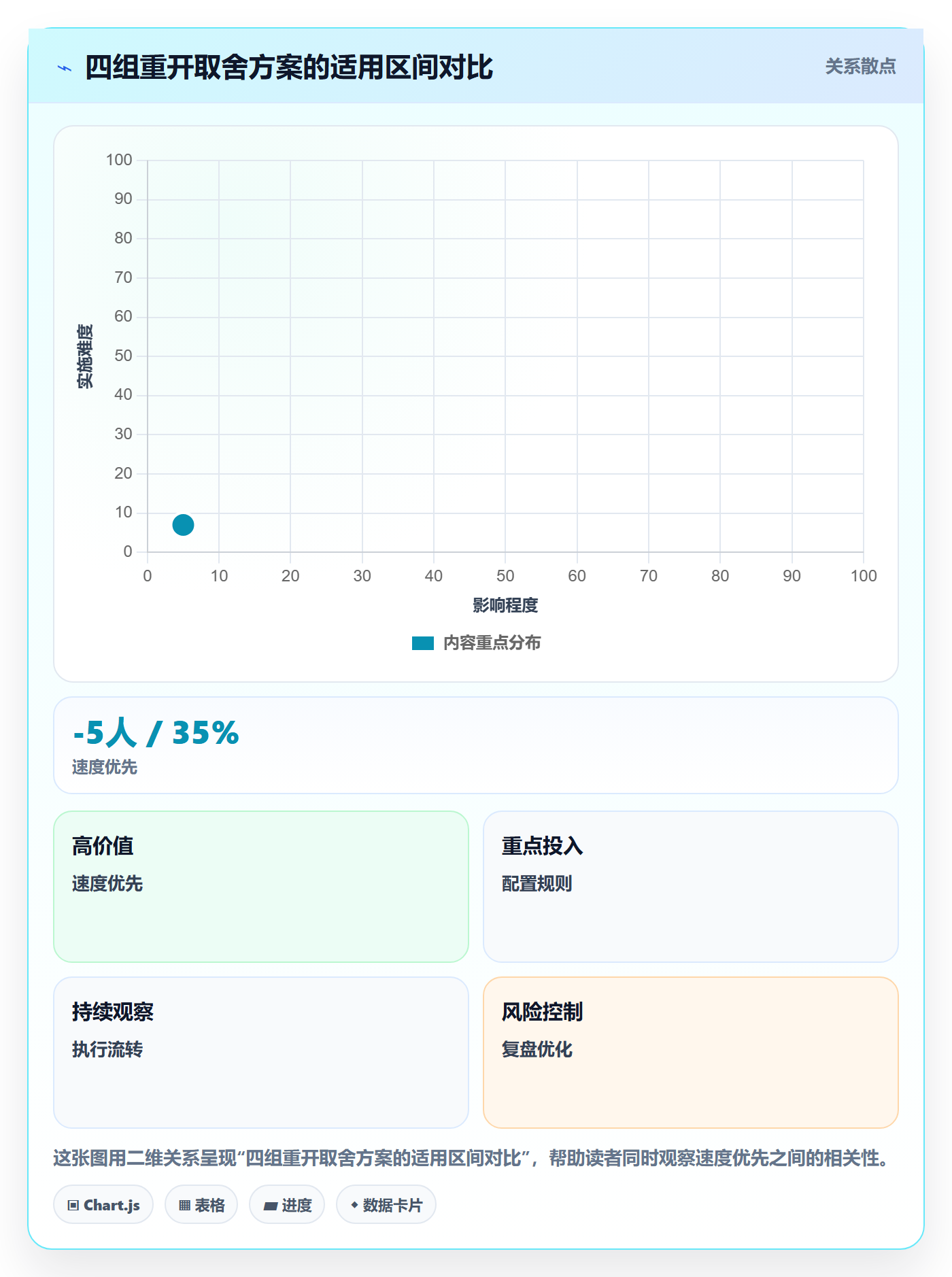 任务执行如何做好重开?项目负责人最佳实践与操作步骤