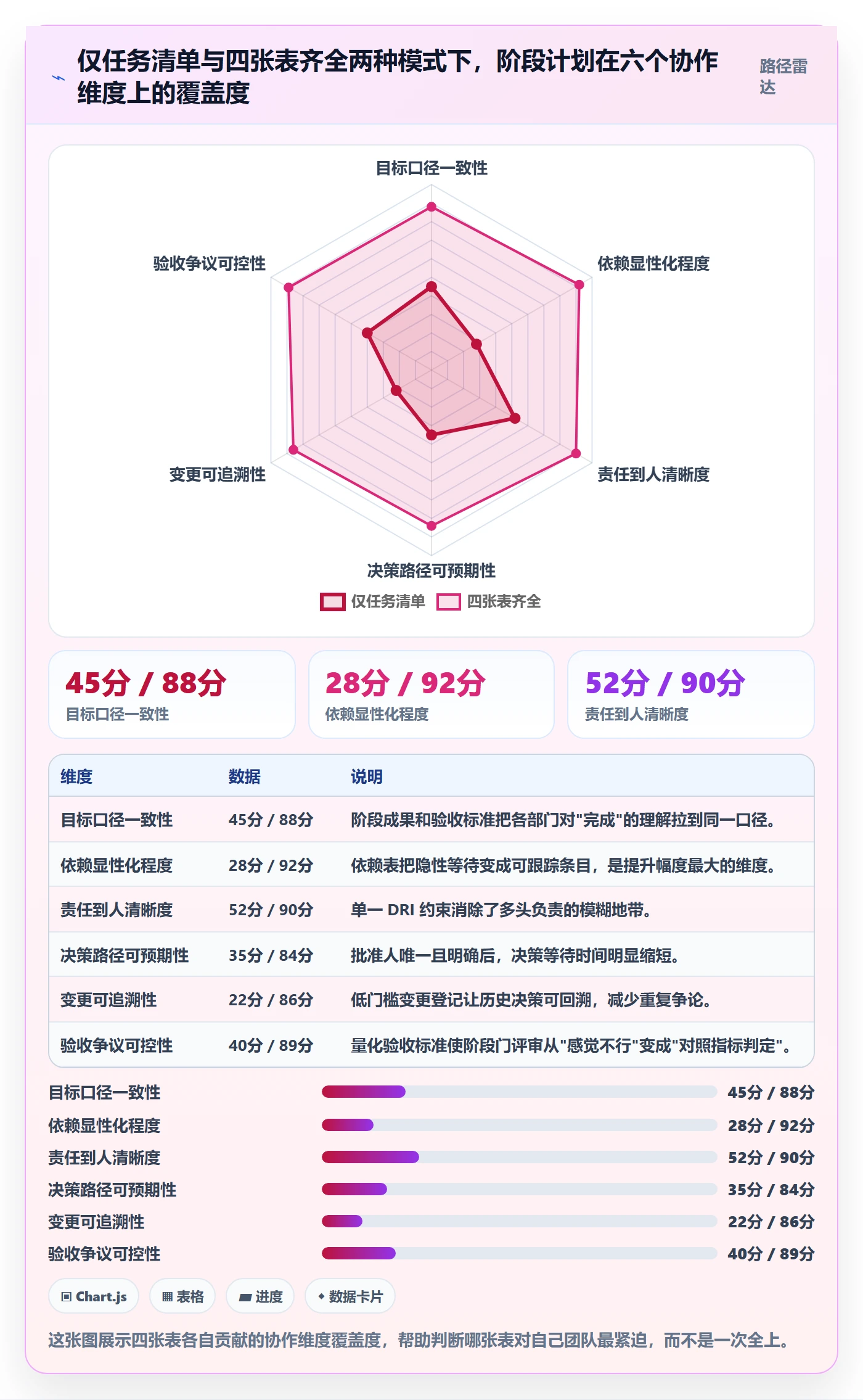 阶段计划实操方法:跨部门团队提升项目规划效率的实操方法方法与模板