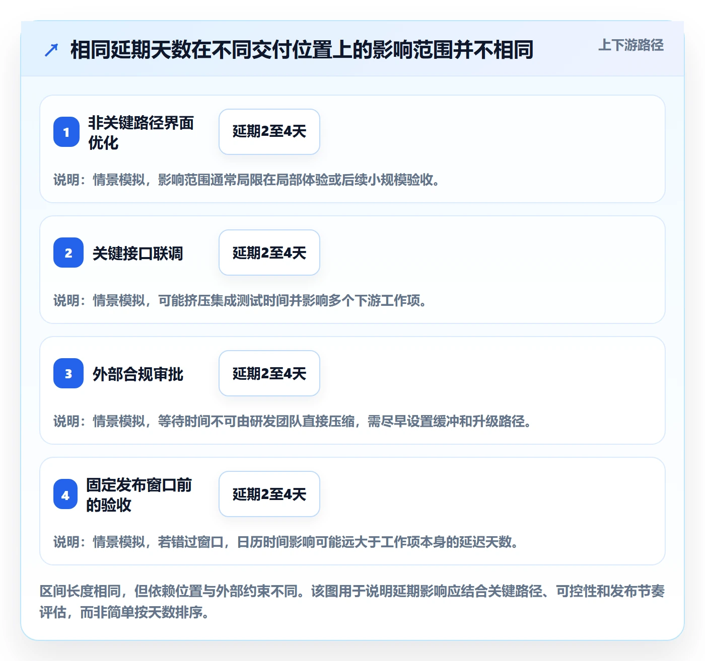 超期流程与规范:研发团队延期管理效率提升关键指标
