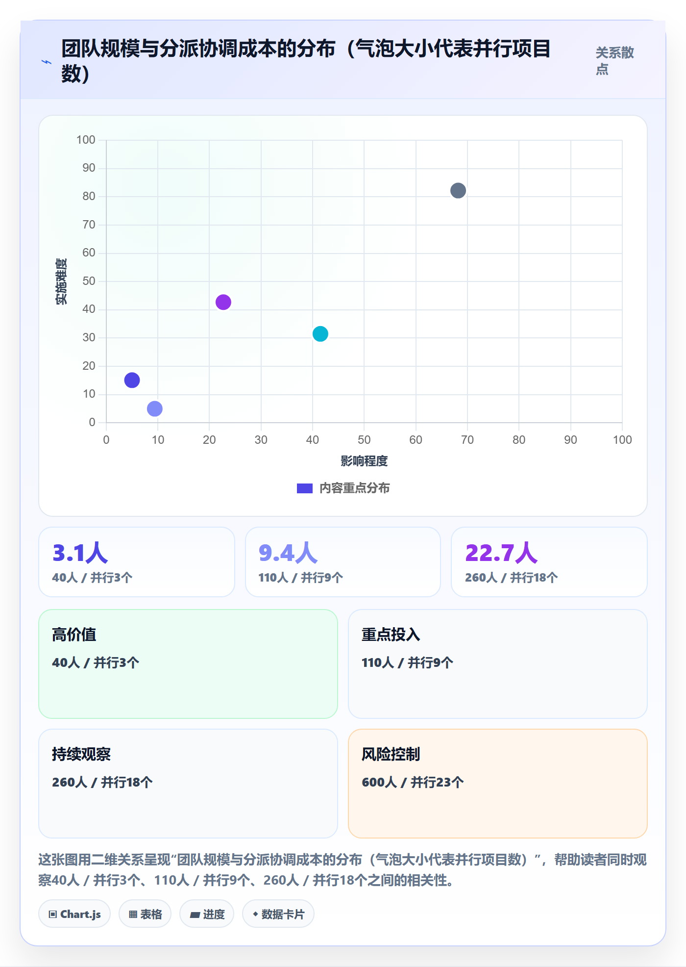 委派最佳实践：PMO任务分派落地方案，常见问题