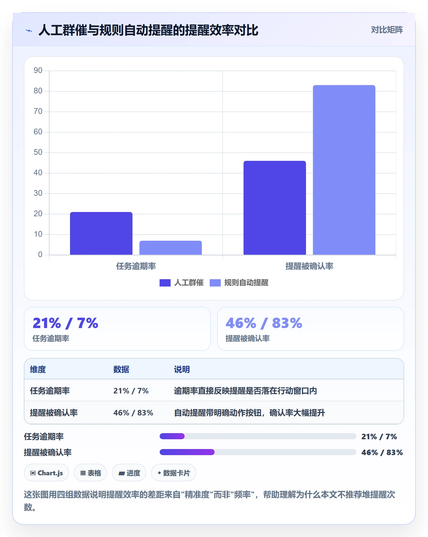 自动提醒实操方法：项目负责人提升任务提醒效率的效率提升方法与模板