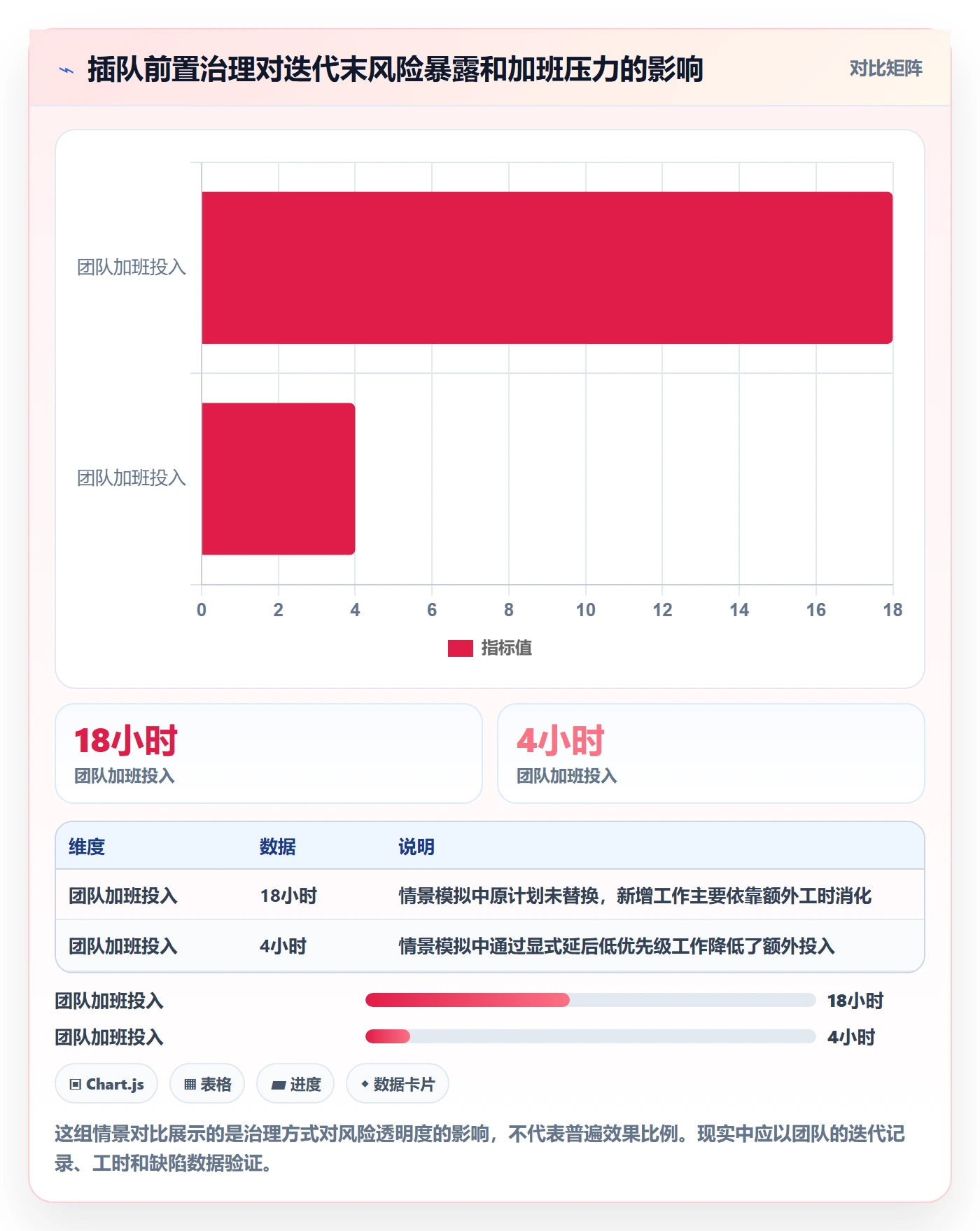 迭代规划最佳实践:管理层需求排期风险控制,常见问题