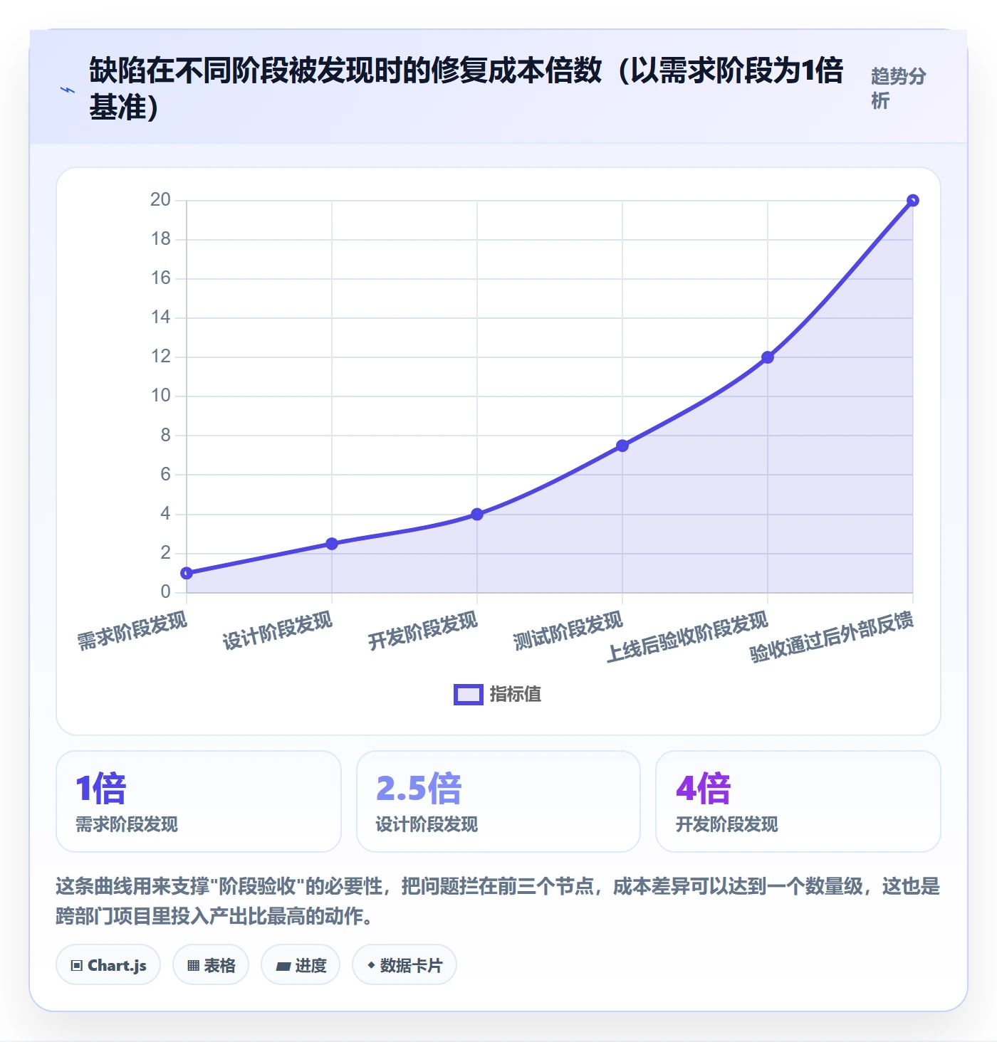 项目目标验收标准教程:跨部门团队流程优化,避坑指南