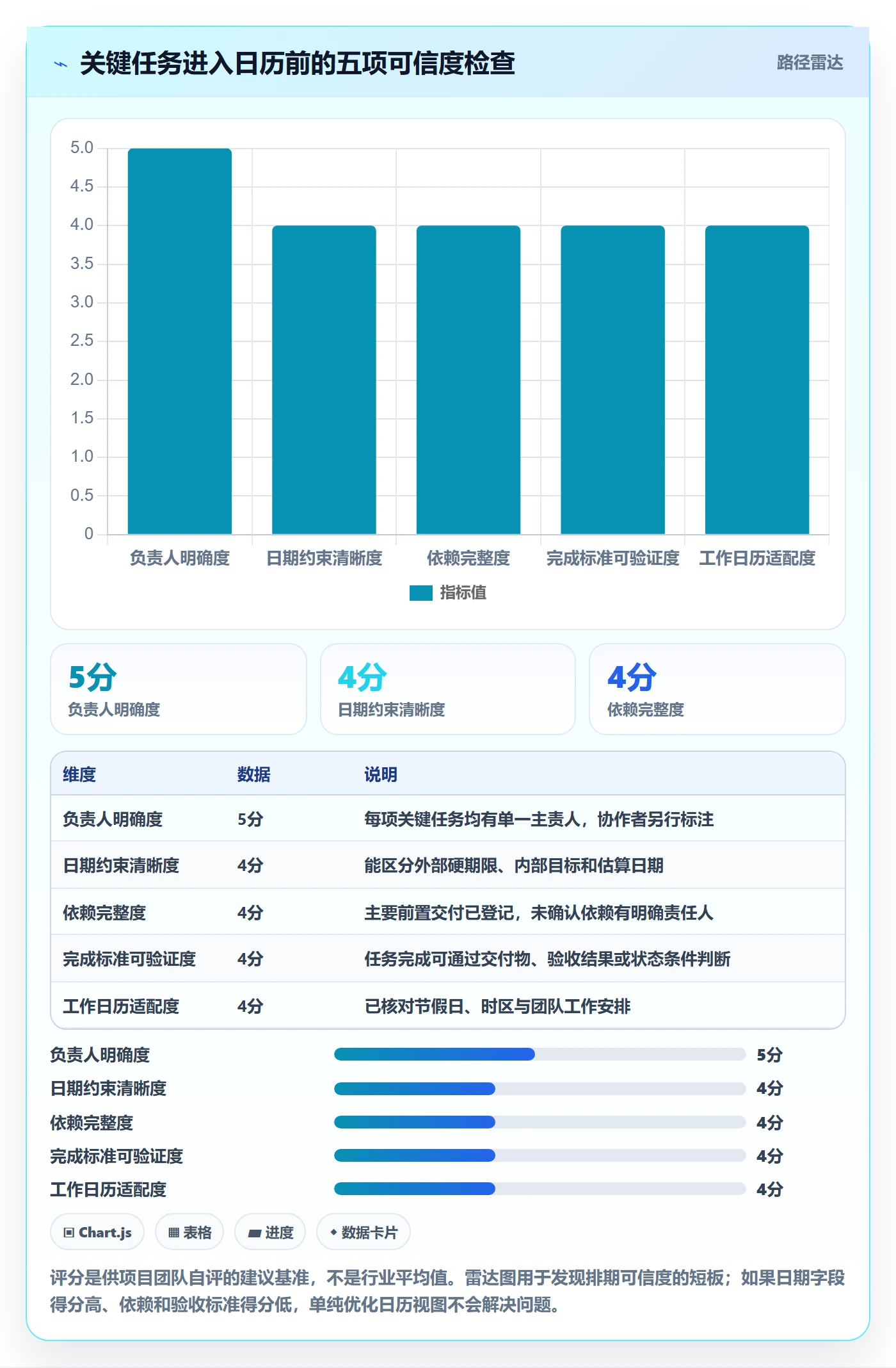 日历视图截止日期全流程:项目经理落地方案与一文讲清