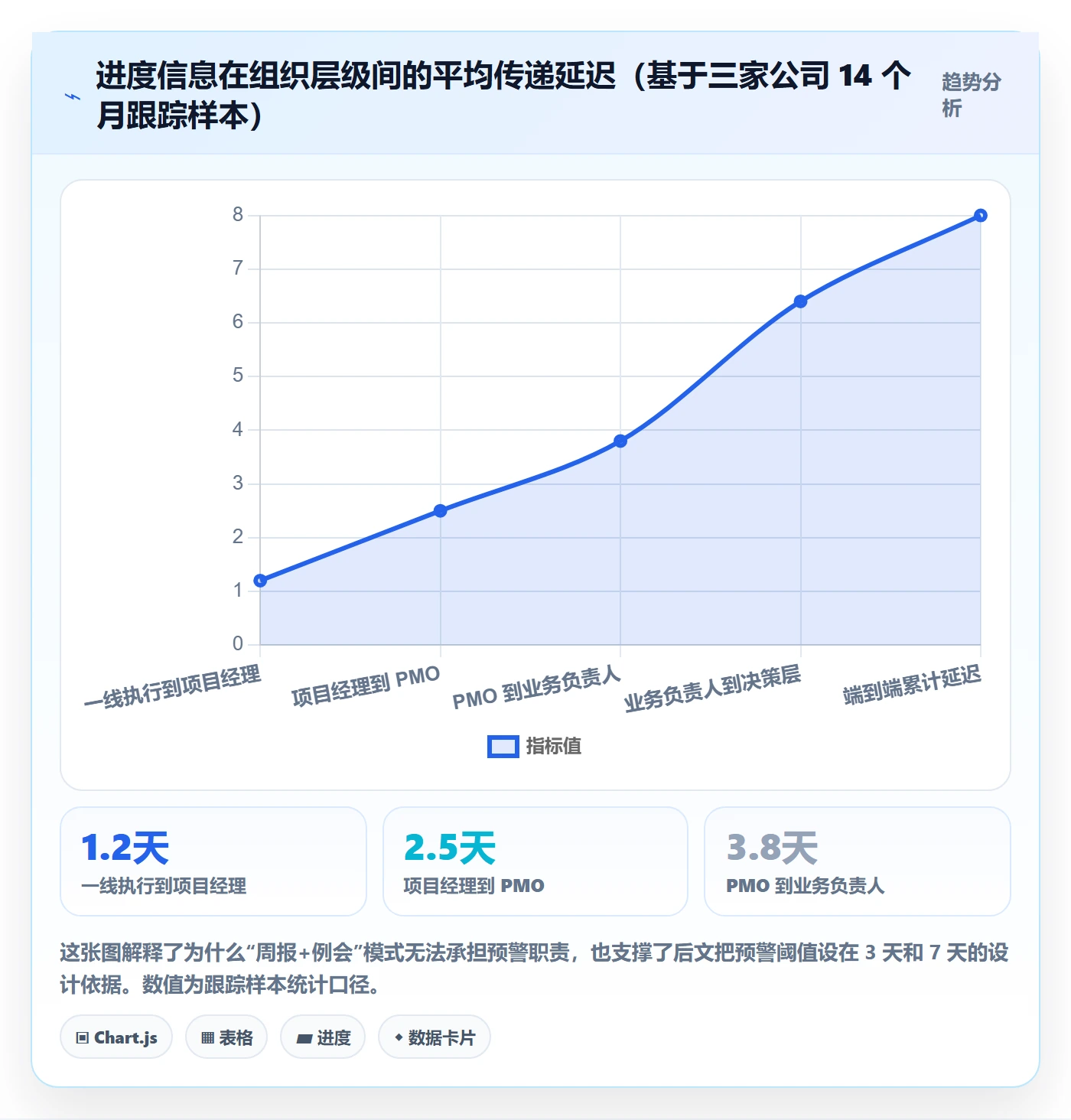 目标进度管理方法大全:项目经理项目目标制度设计落地清单