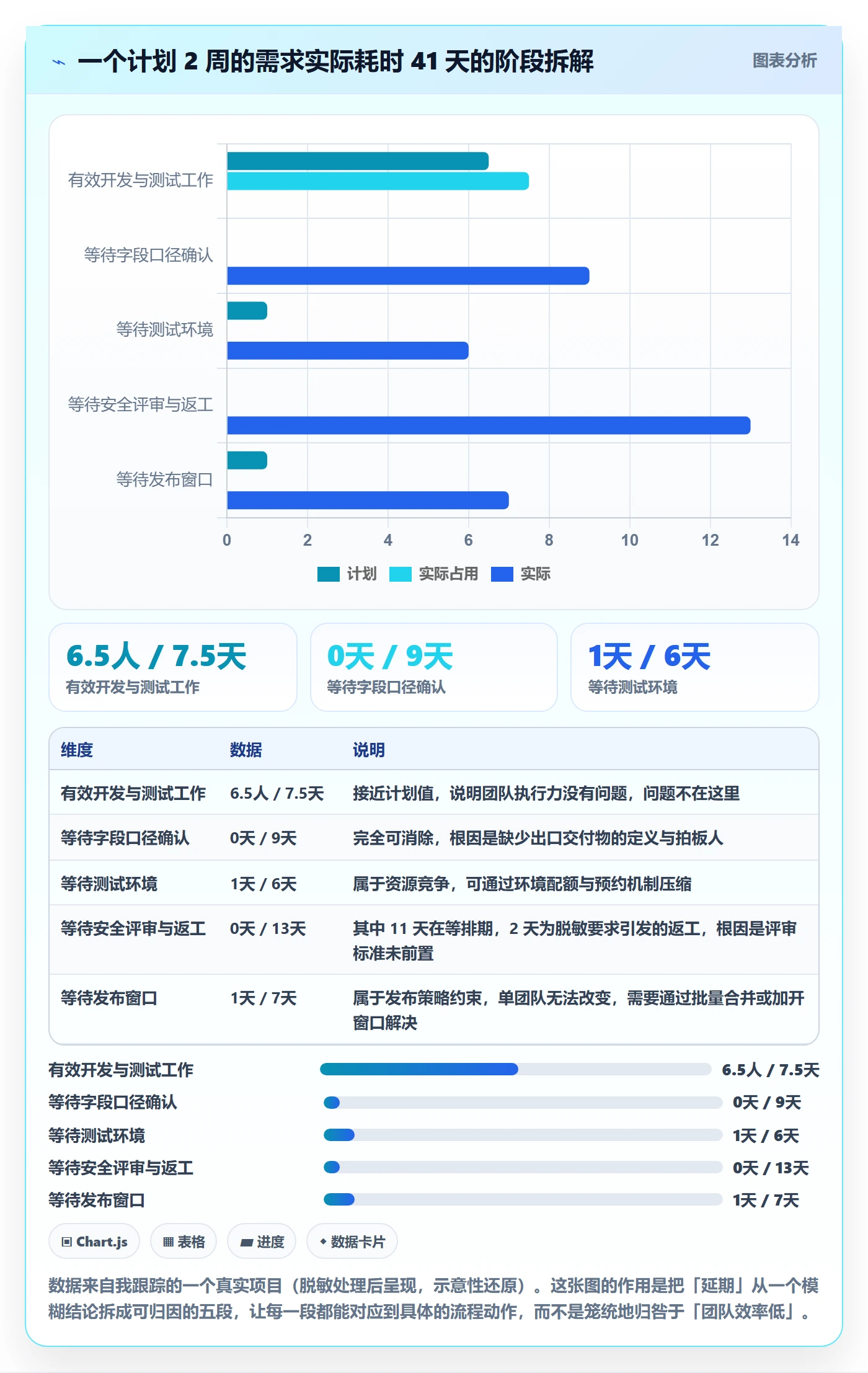 SS流程与规范:研发团队任务依赖效率提升关键指标