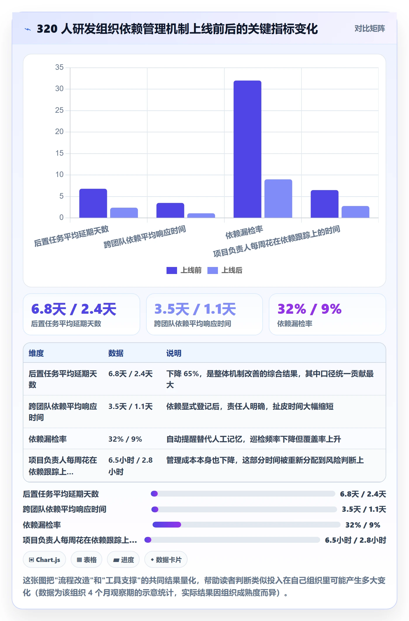 后置任务管理方法大全:项目负责人任务依赖实操方法落地清单