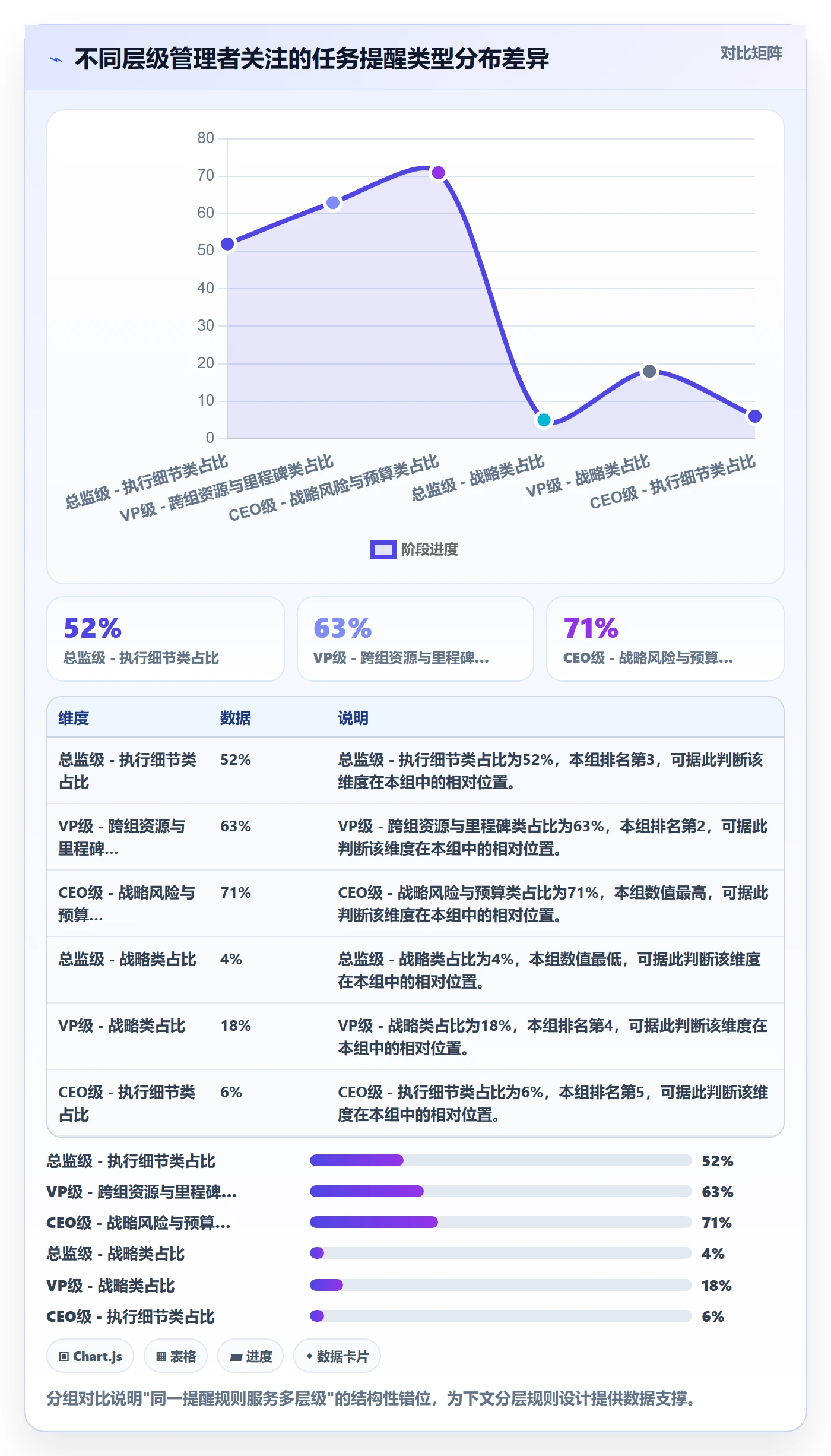 消息通知流程与规范:管理层任务提醒数据分析关键指标