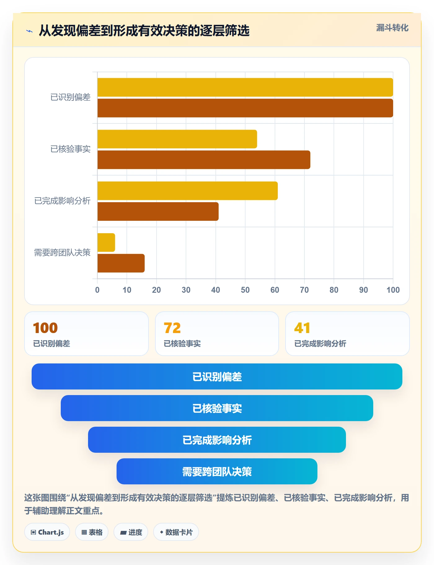逾期管理方法大全:项目经理延期管理效率提升落地清单