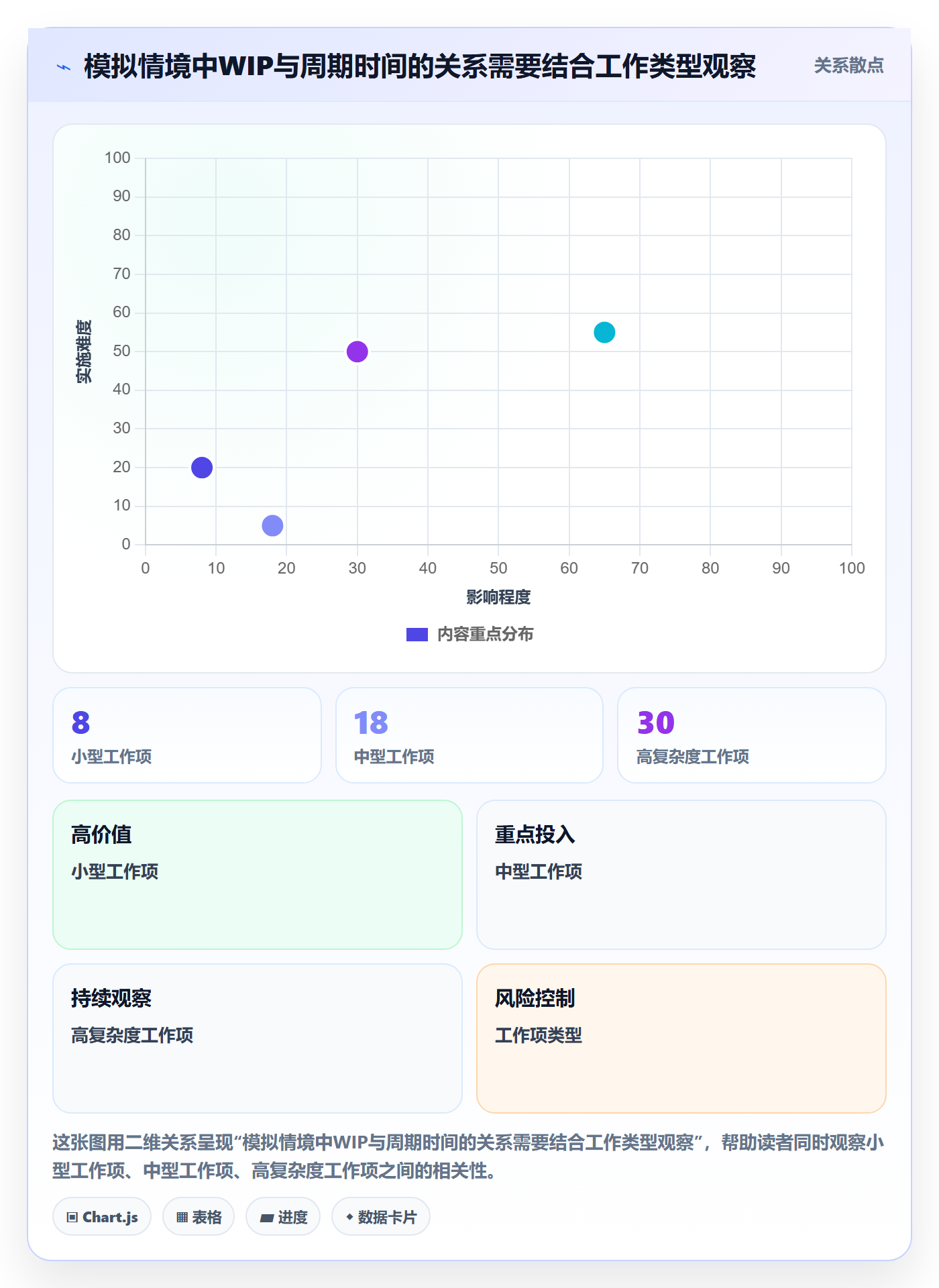 进行中管理指南:跨部门团队如何做好看板,数据分析全流程