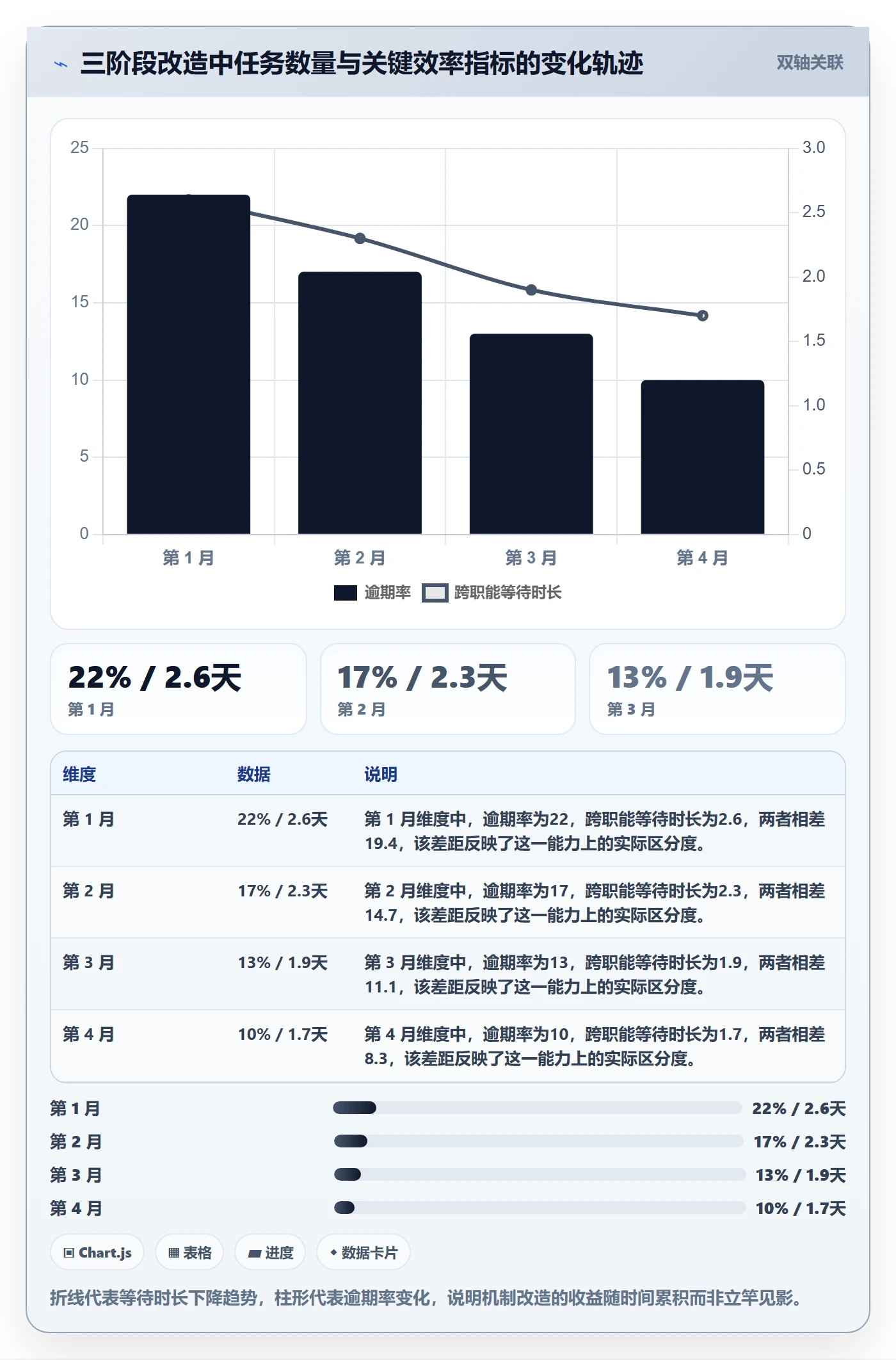 截止时间实操方法：研发团队提升任务属性效率的协同管理方法与模板